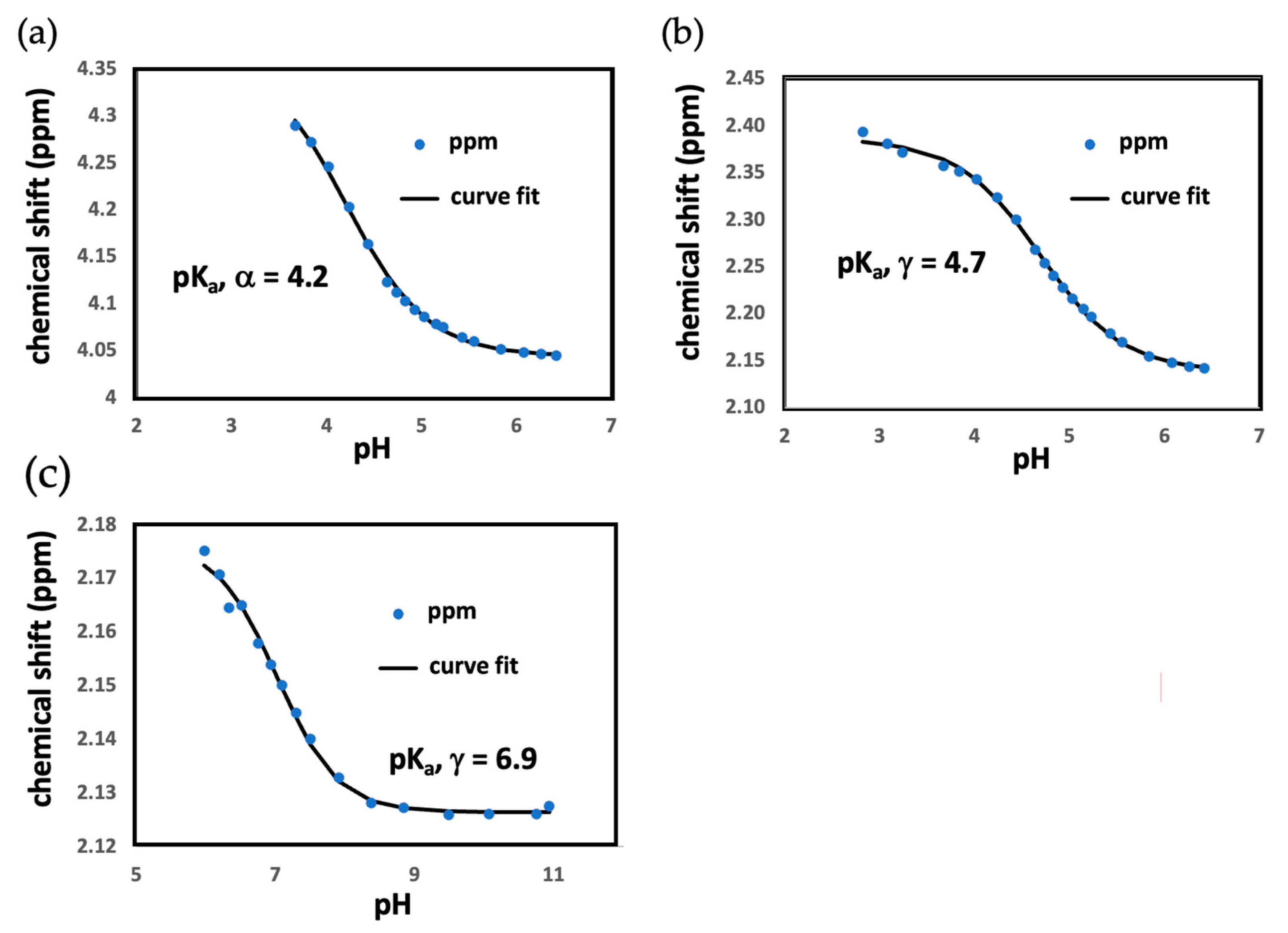 Colloids 08 00038 g002