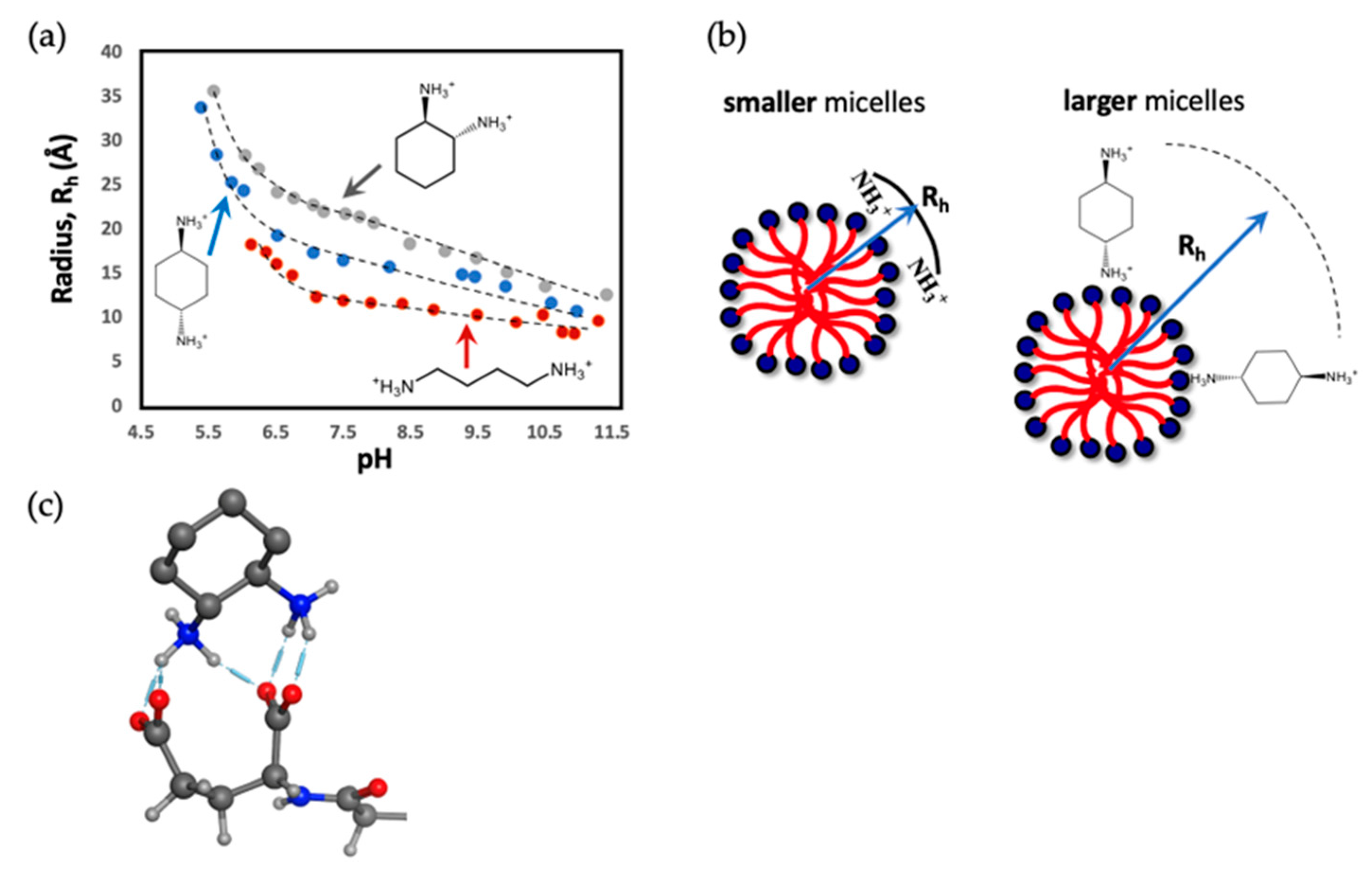 Colloids 08 00038 g004