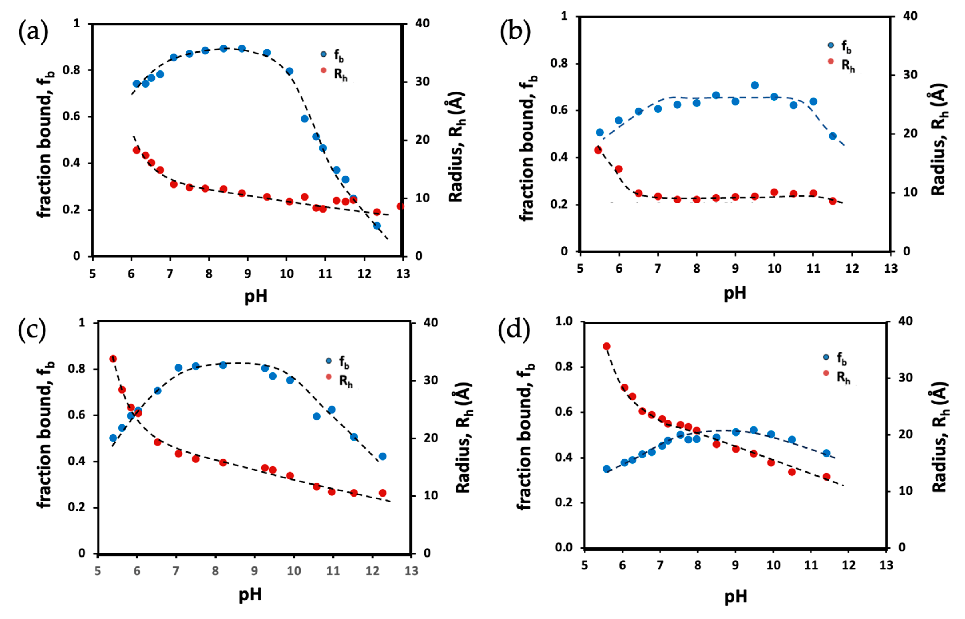 Colloids 08 00038 g005