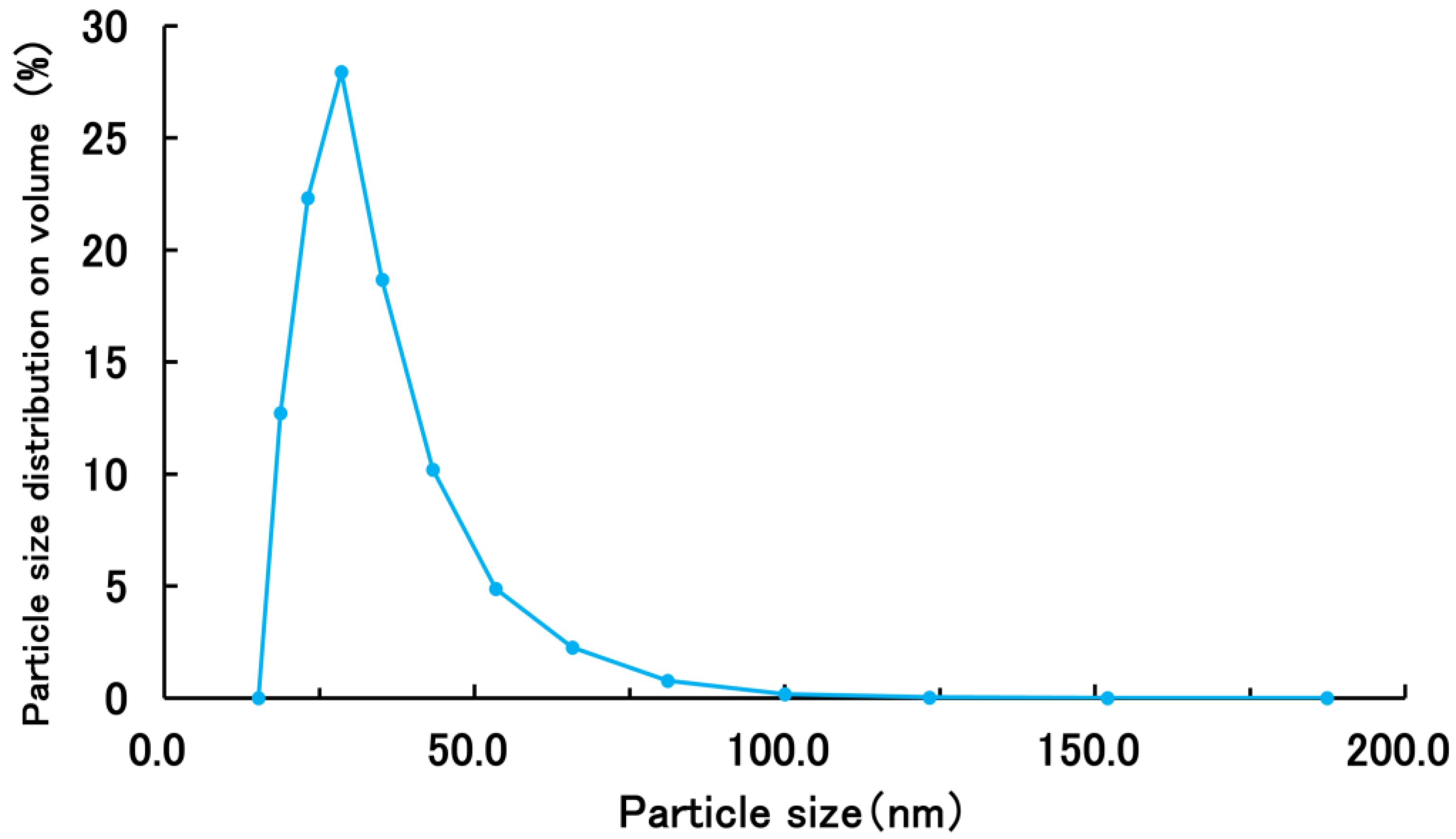 Colloids 08 00039 g002