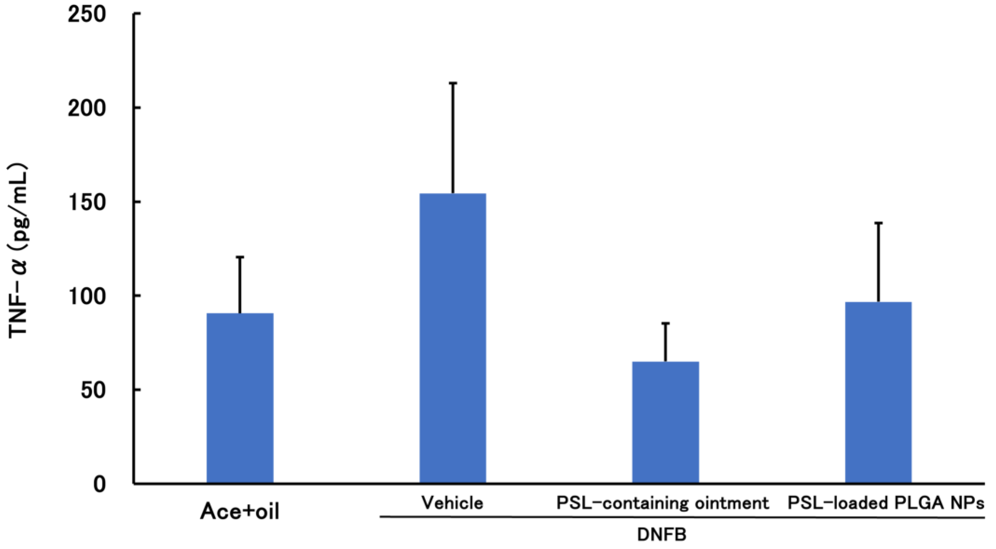 Colloids 08 00039 g005