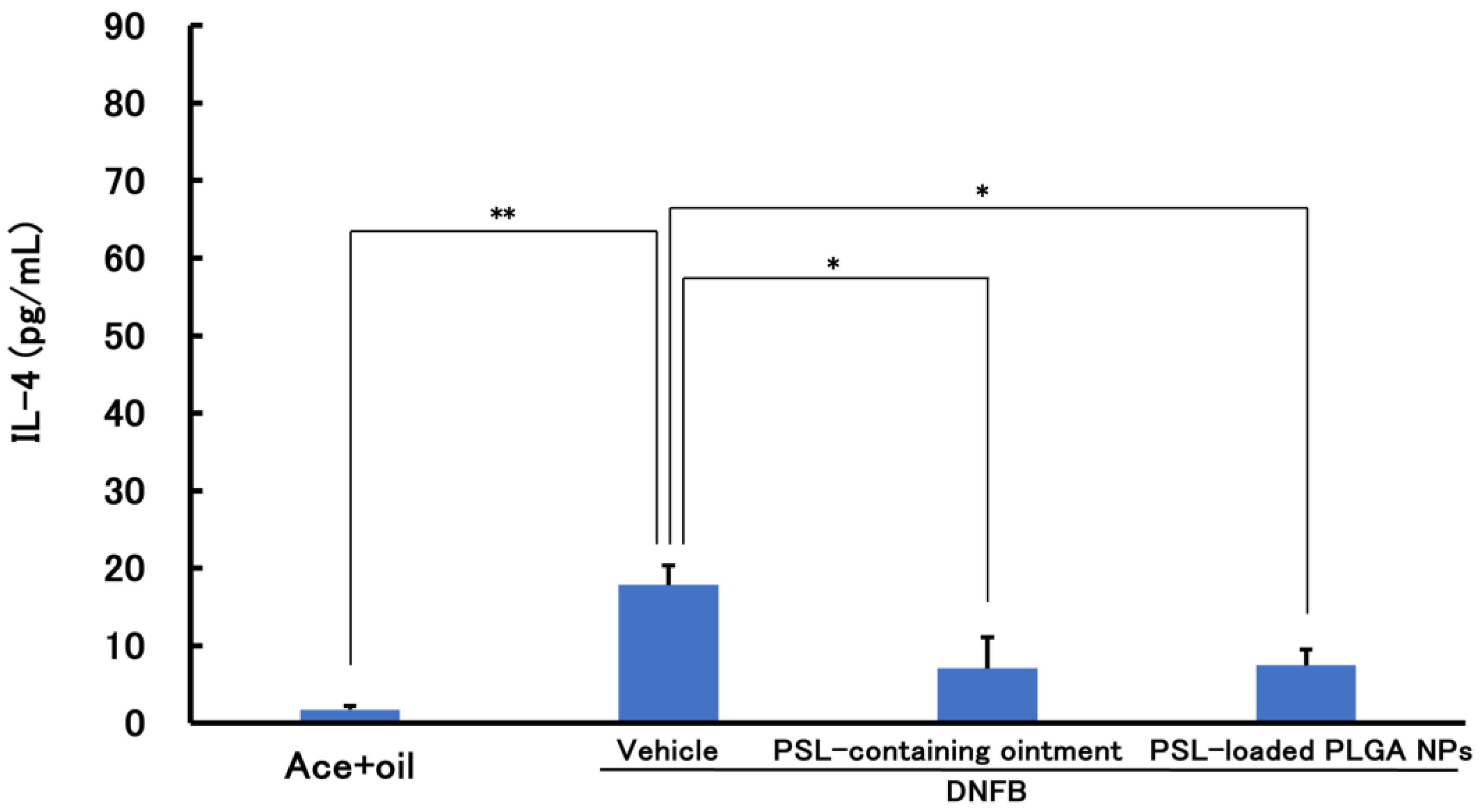 Colloids 08 00039 g006