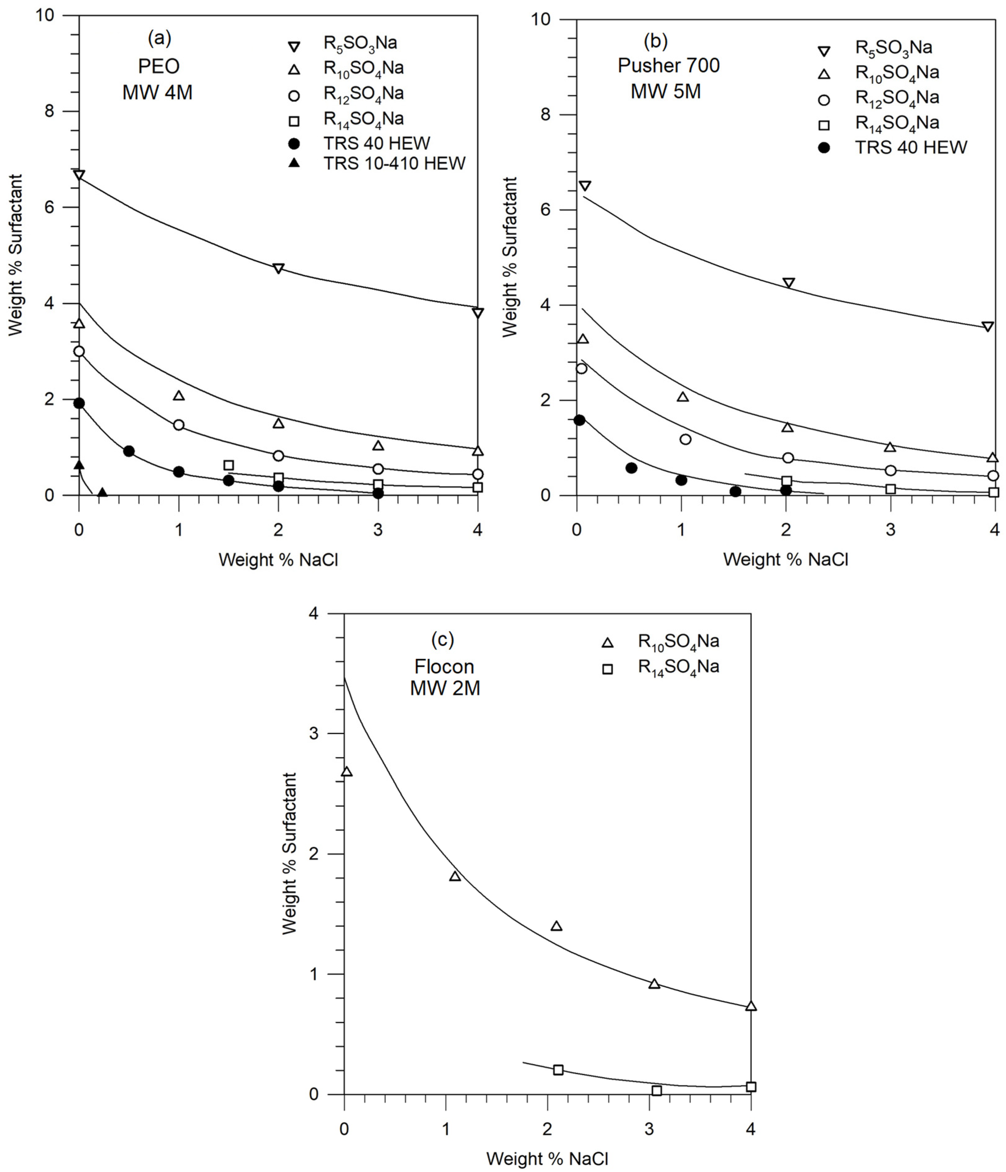 Colloids 08 00040 g008