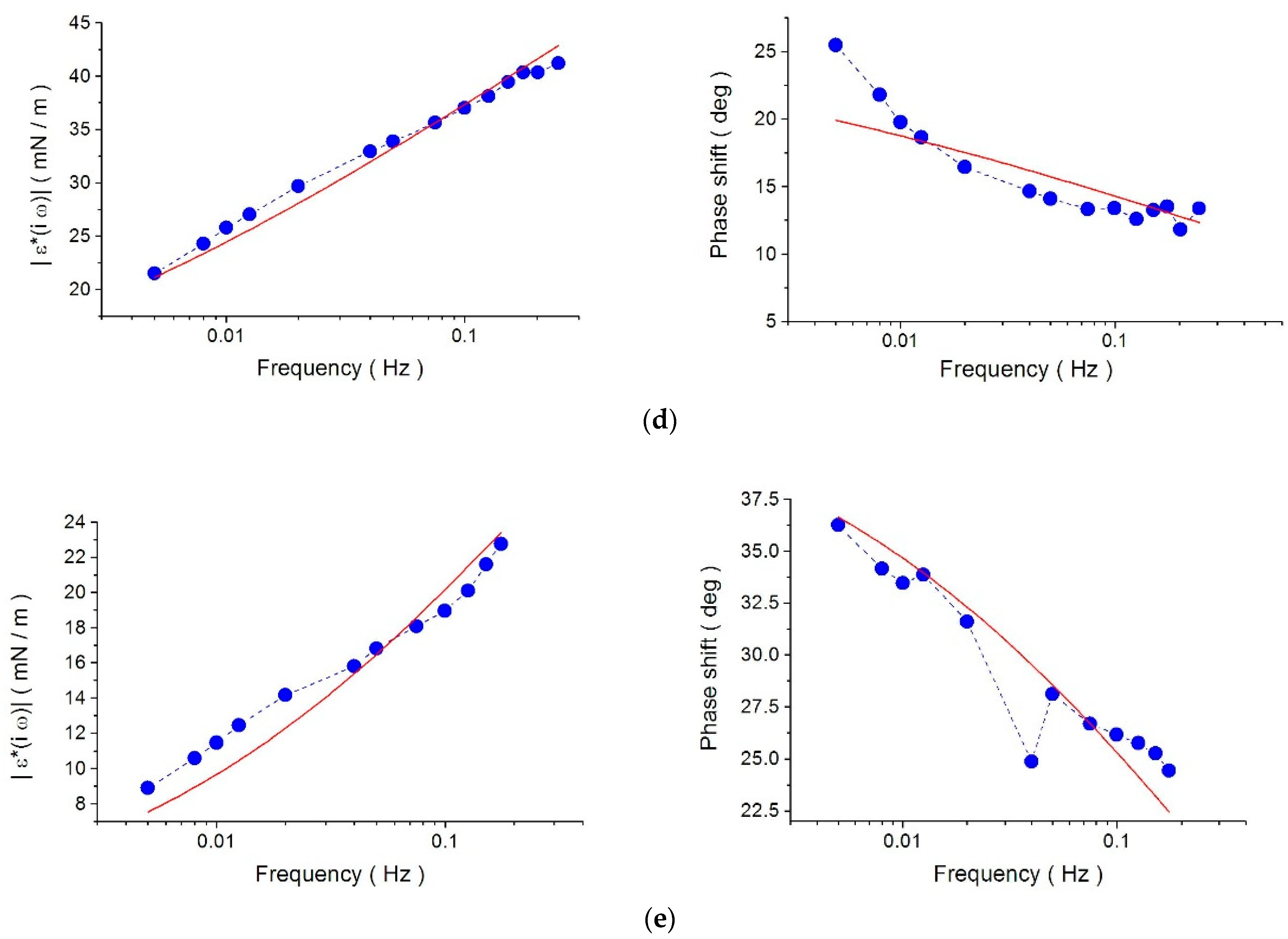 Colloids 08 00044 g001b