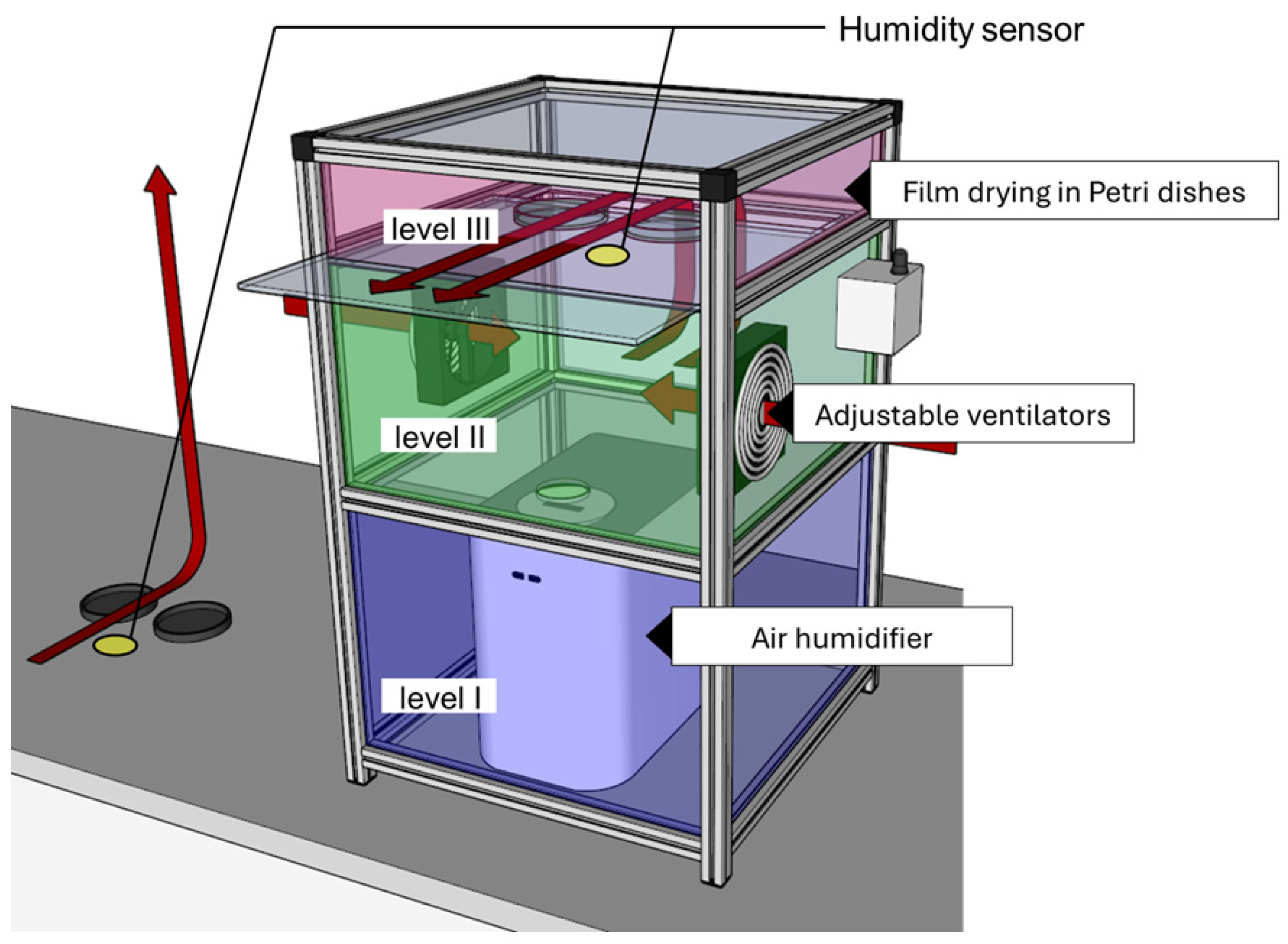 Colloids 08 00045 g002