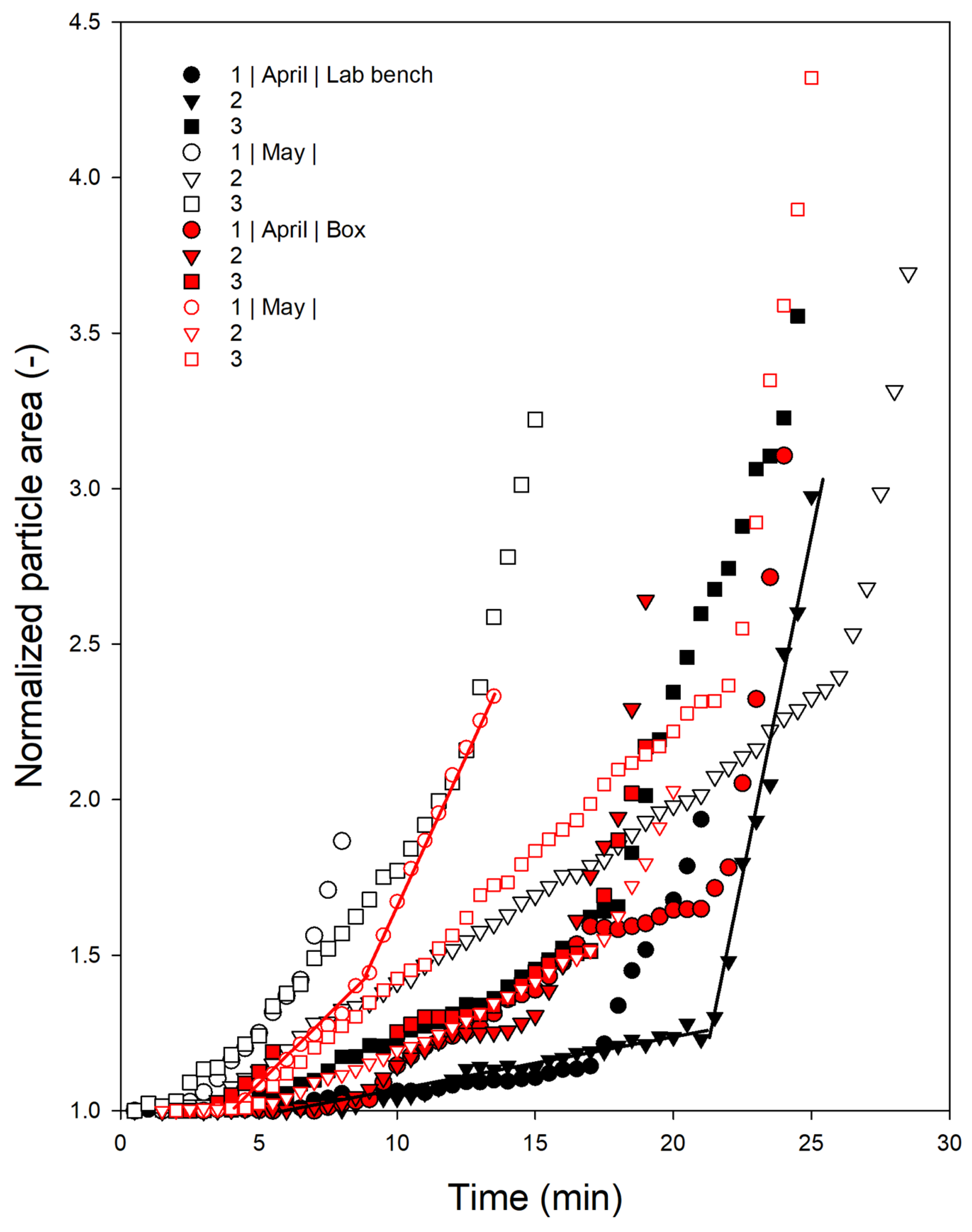 Colloids 08 00045 g005