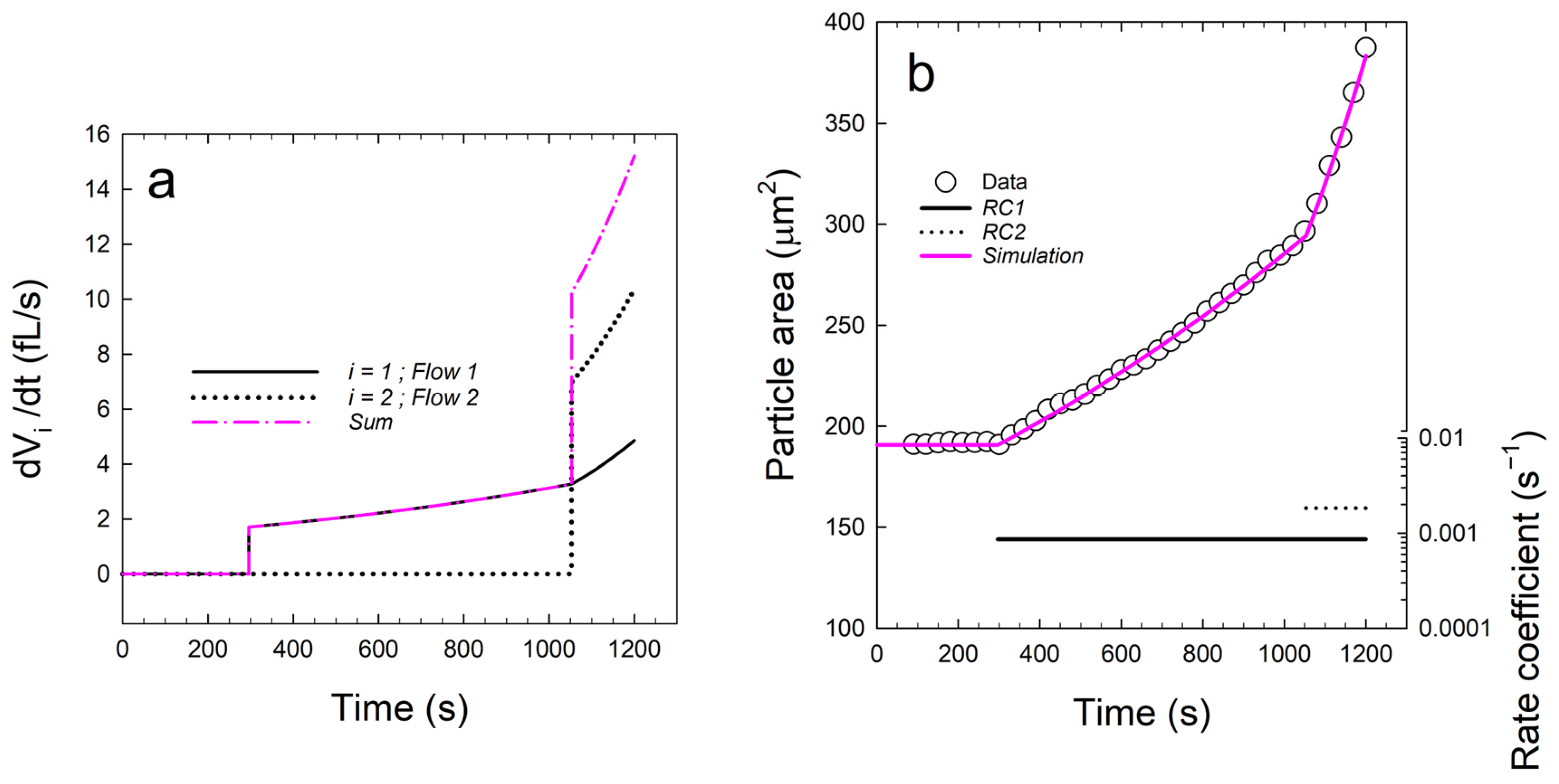 Colloids 08 00045 g006