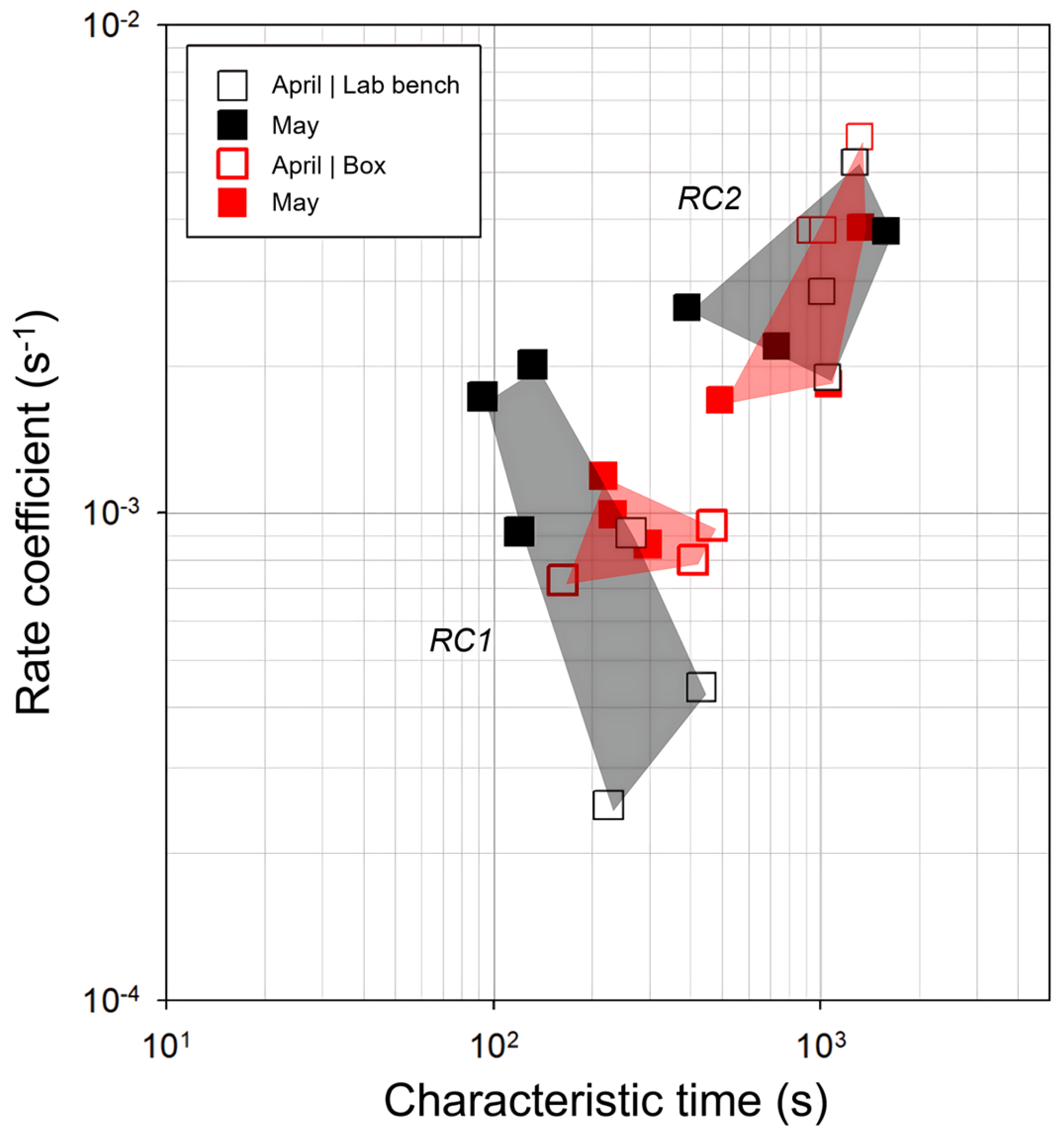 Colloids 08 00045 g007
