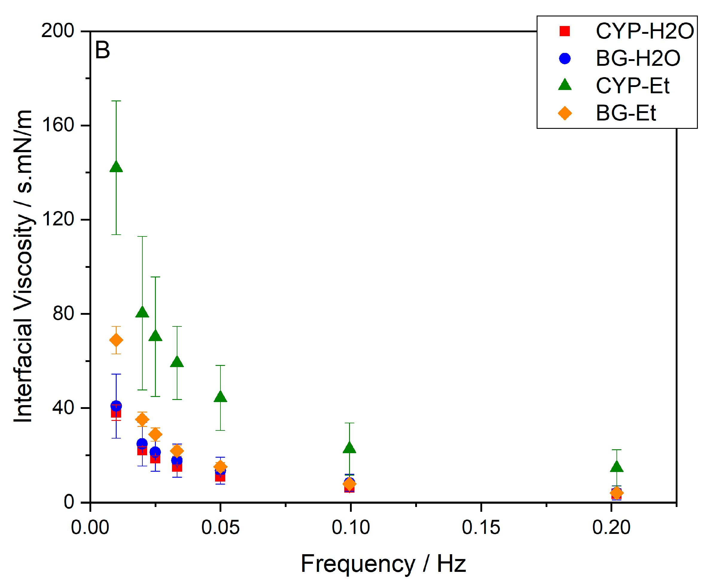 Colloids 08 00046 g004b