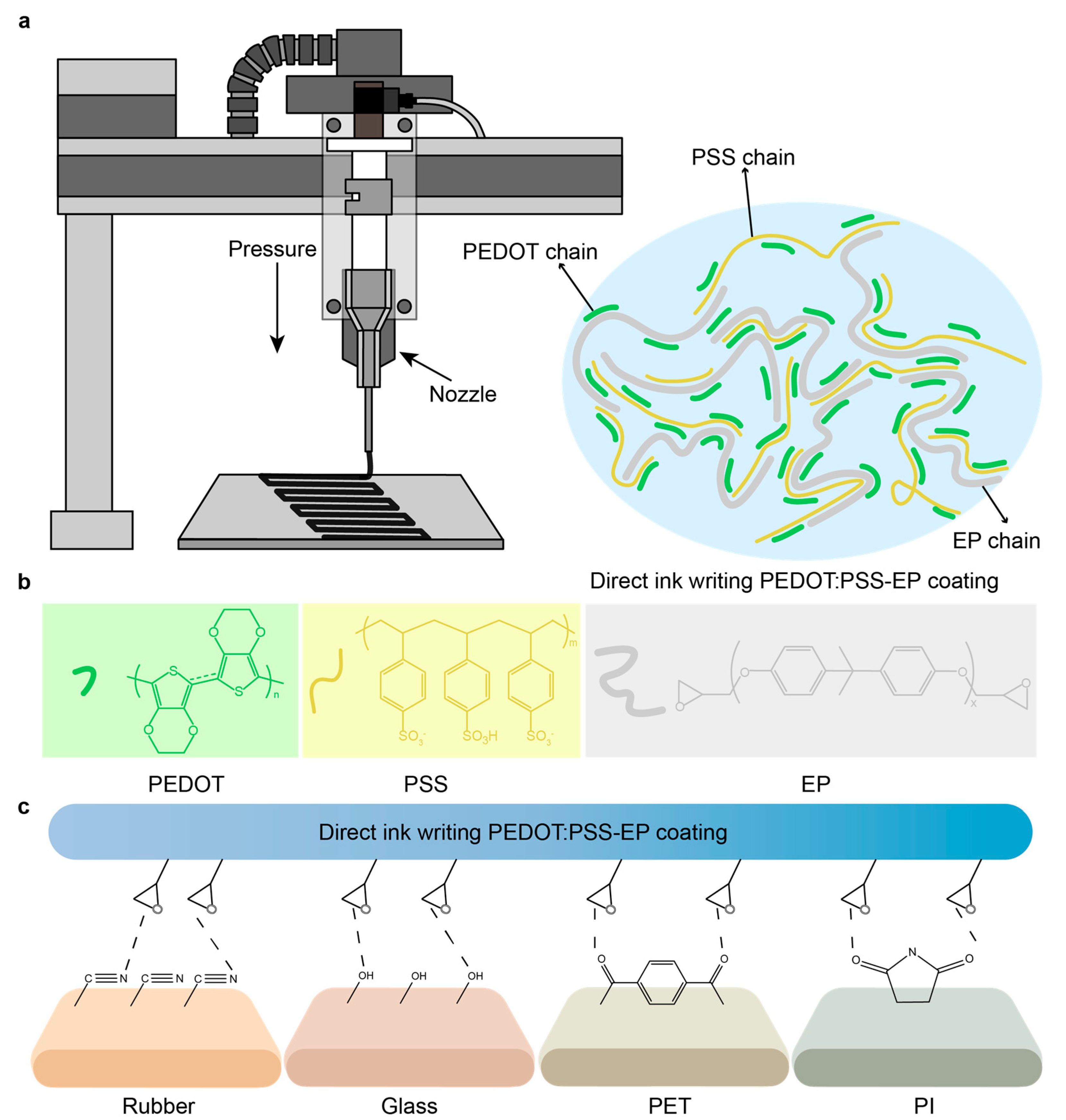 Colloids 08 00048 g001
