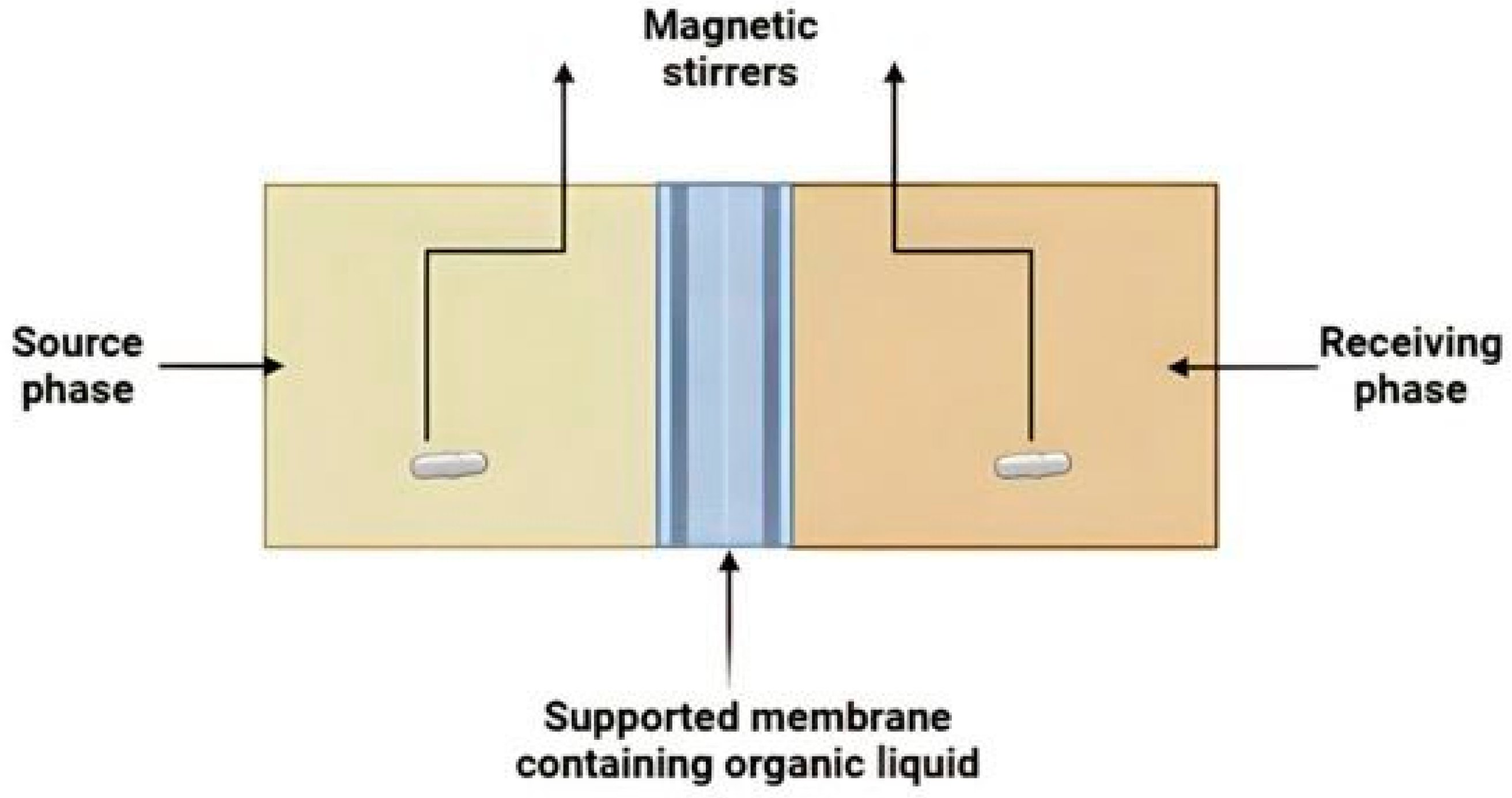 Colloids 08 00049 g001