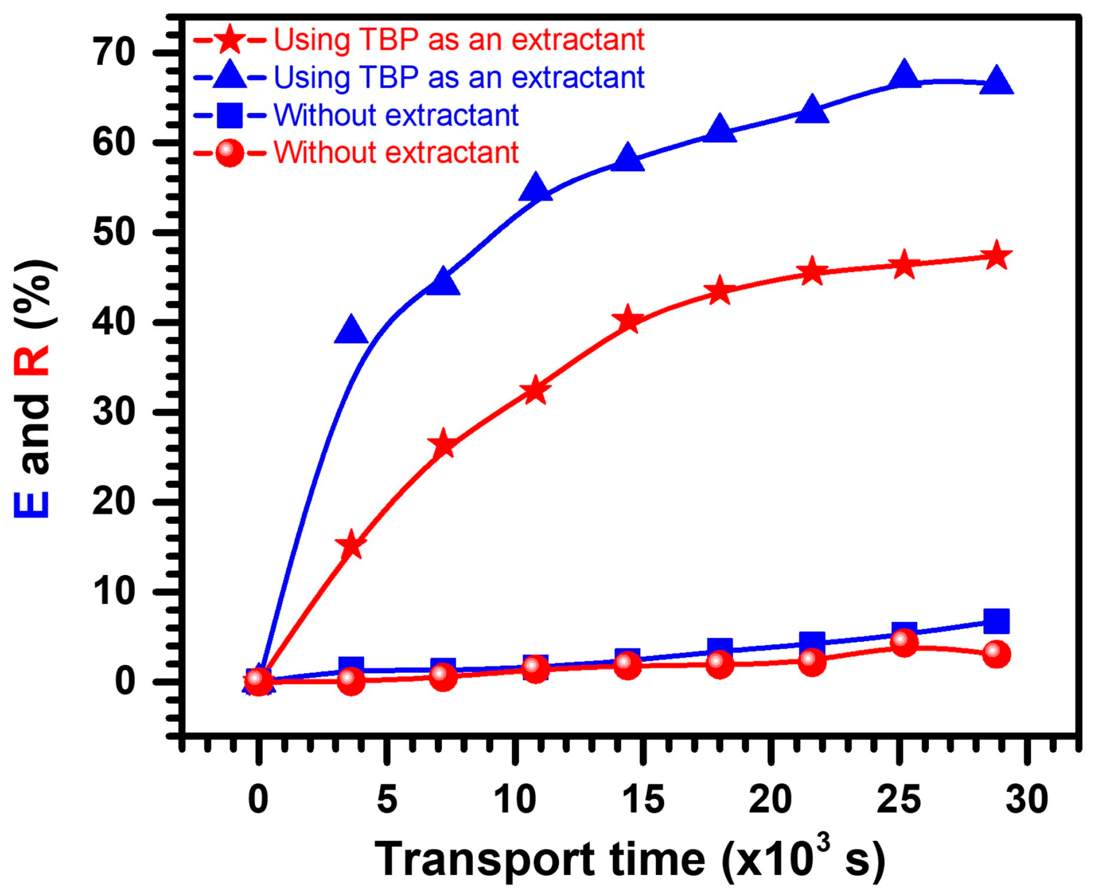 Colloids 08 00049 g002
