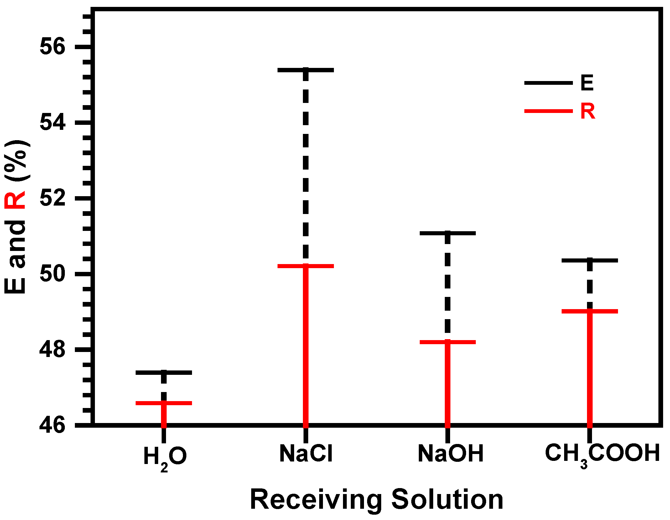 Colloids 08 00049 g005