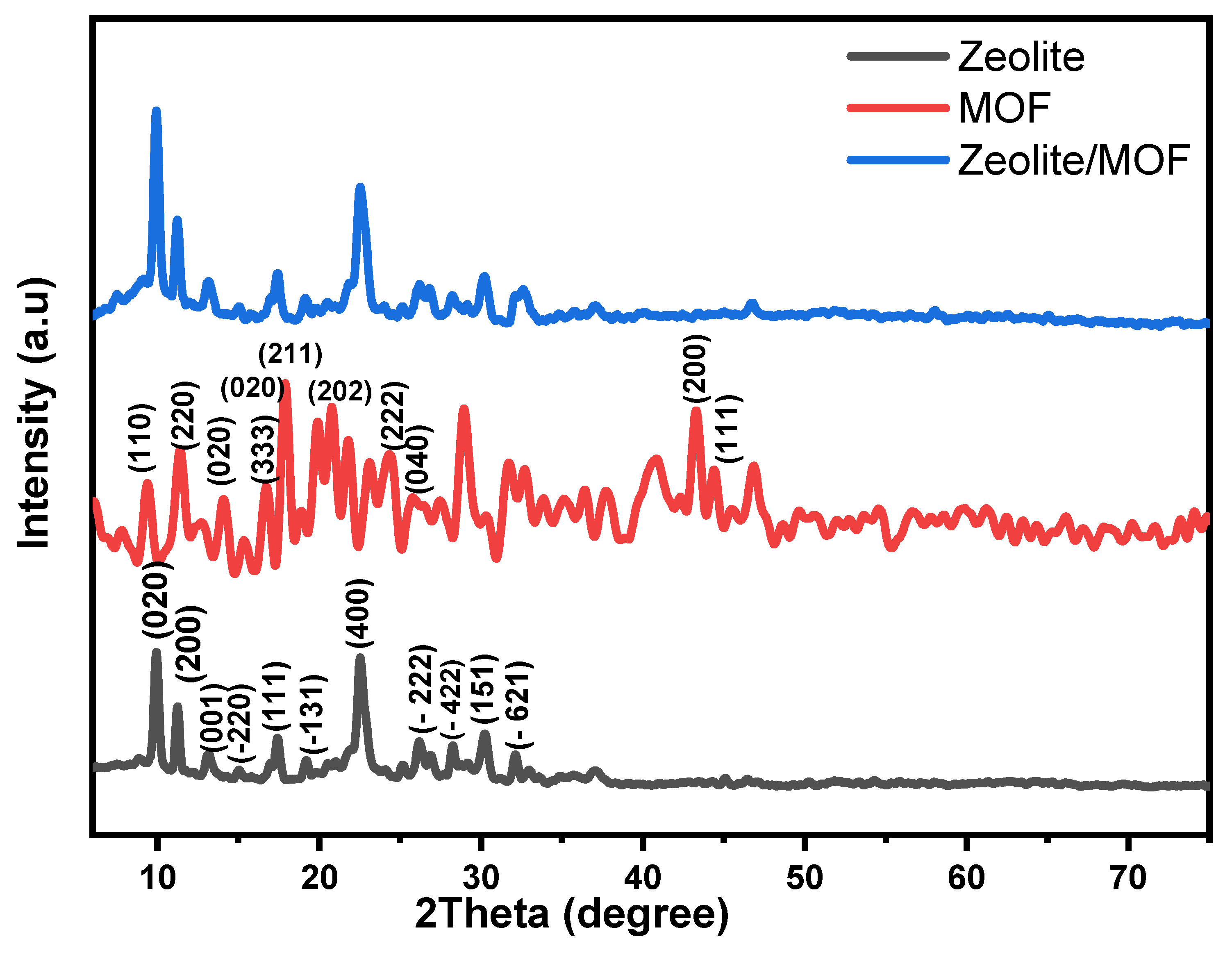 Colloids 08 00050 g001