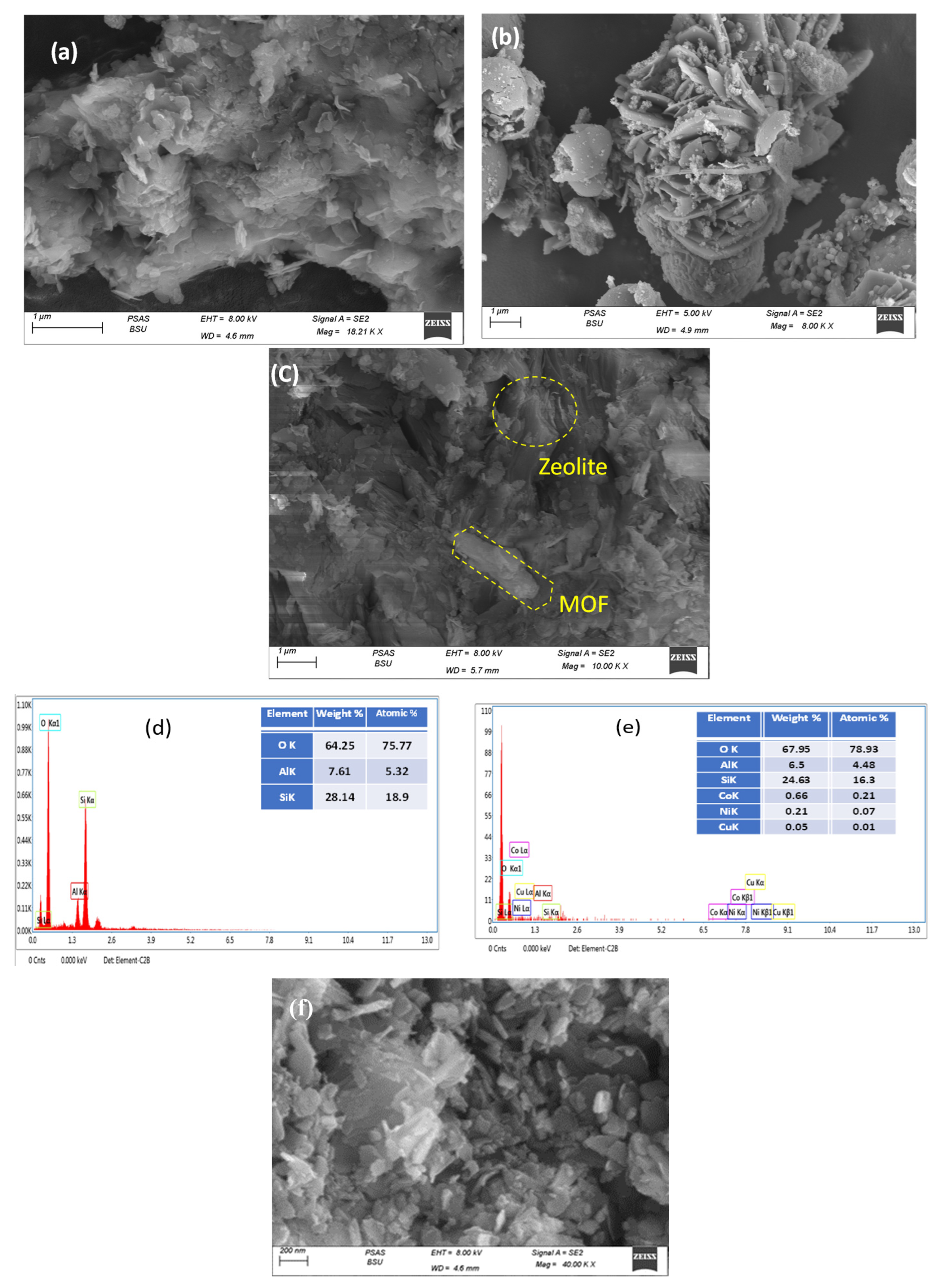 Colloids 08 00050 g003a