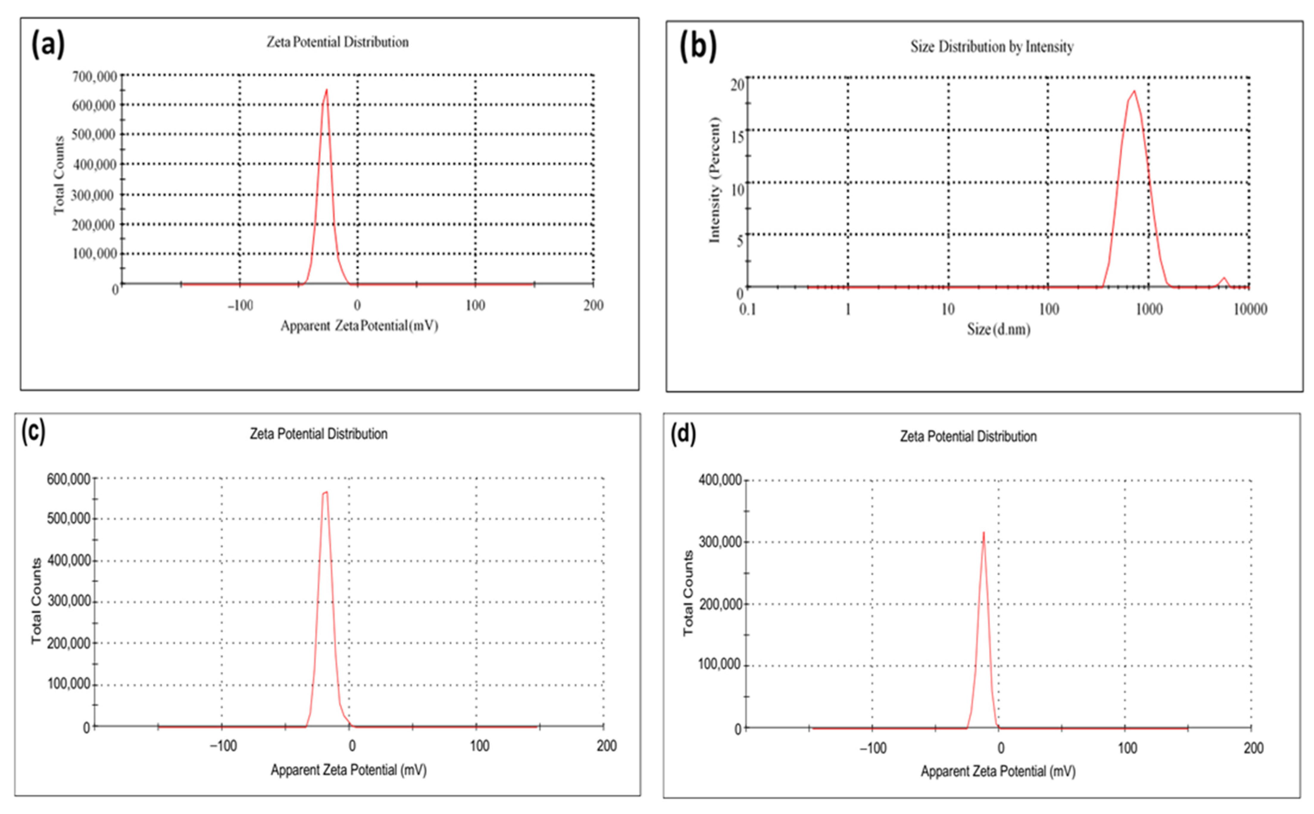 Colloids 08 00050 g004