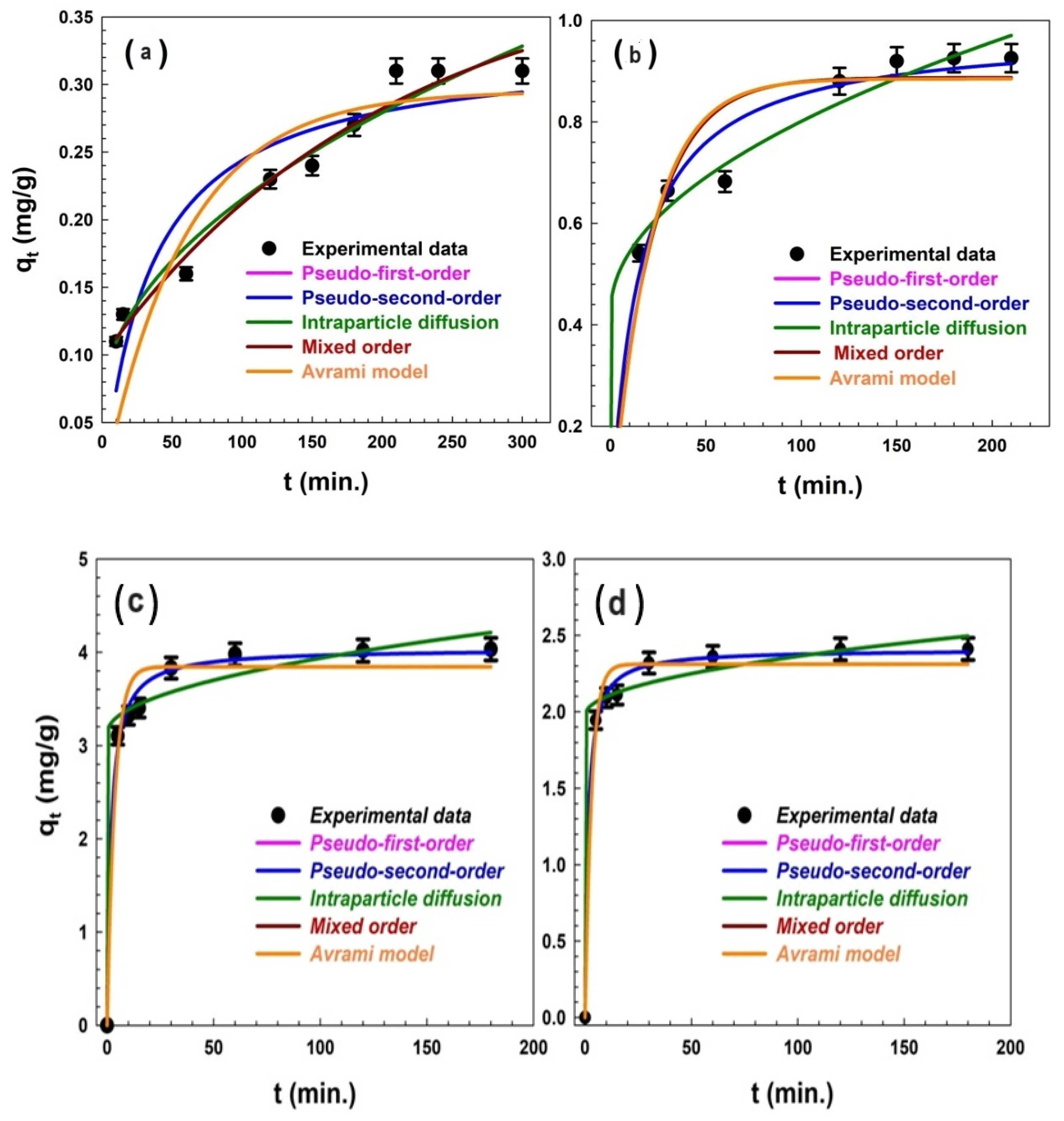 Colloids 08 00050 g008