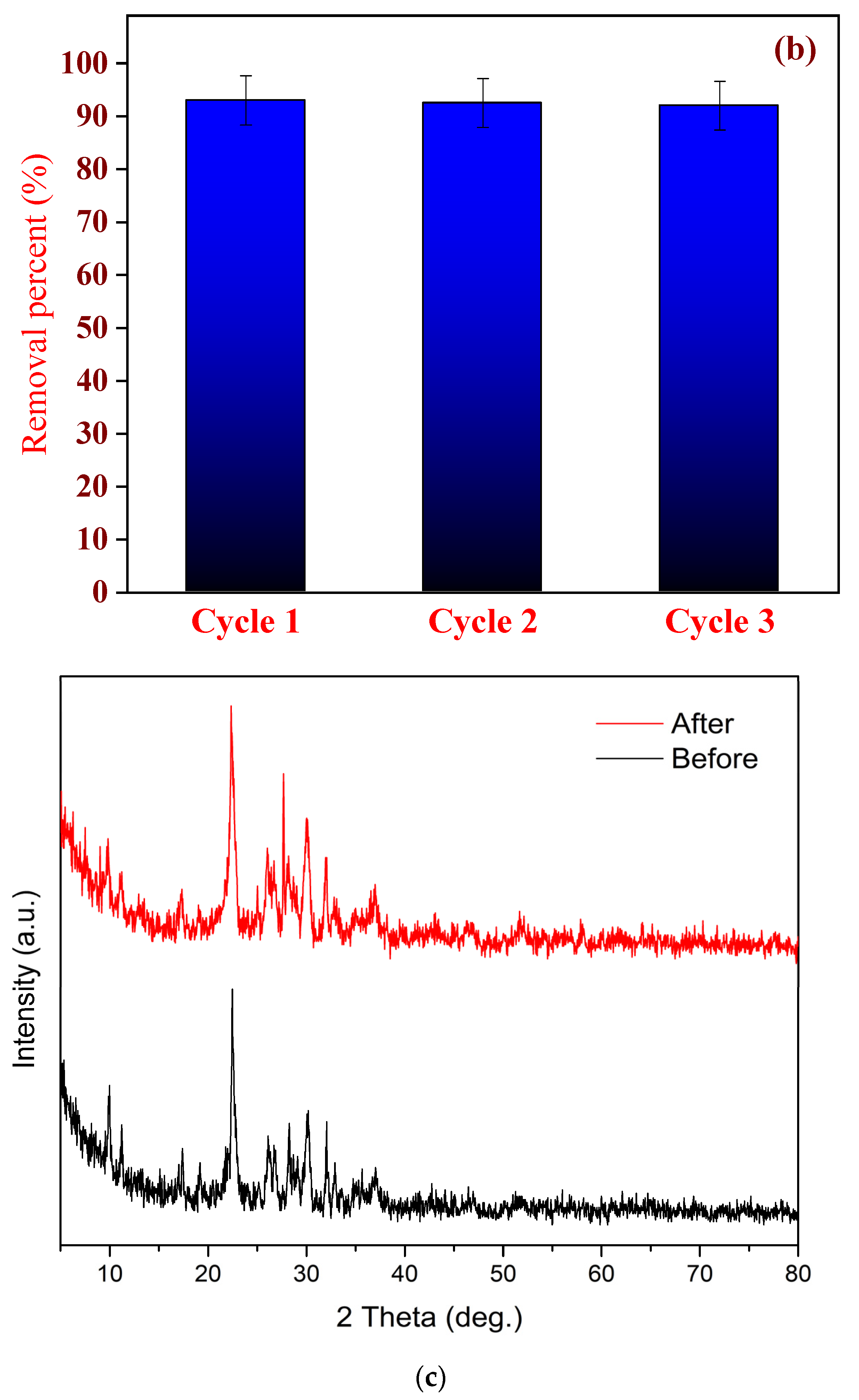 Colloids 08 00050 g009b