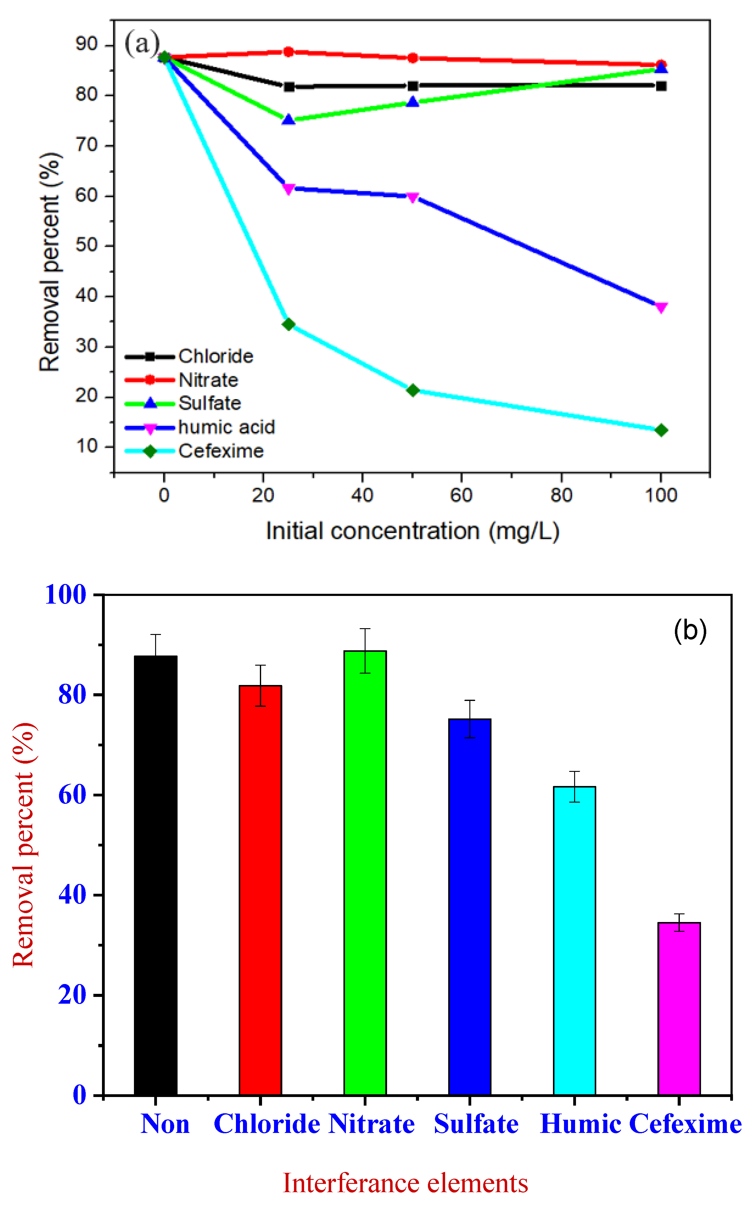Colloids 08 00050 g010