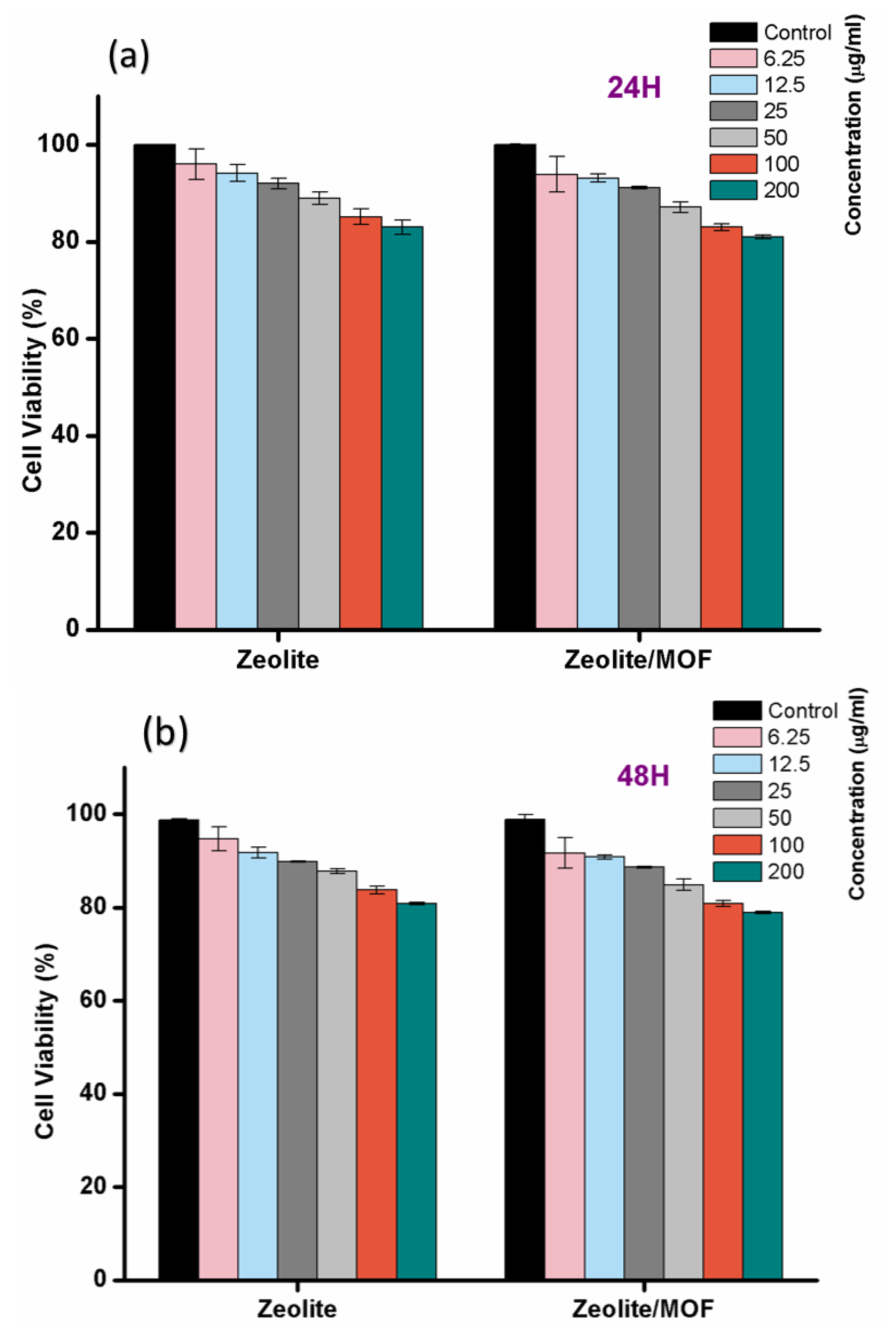 Colloids 08 00050 g013