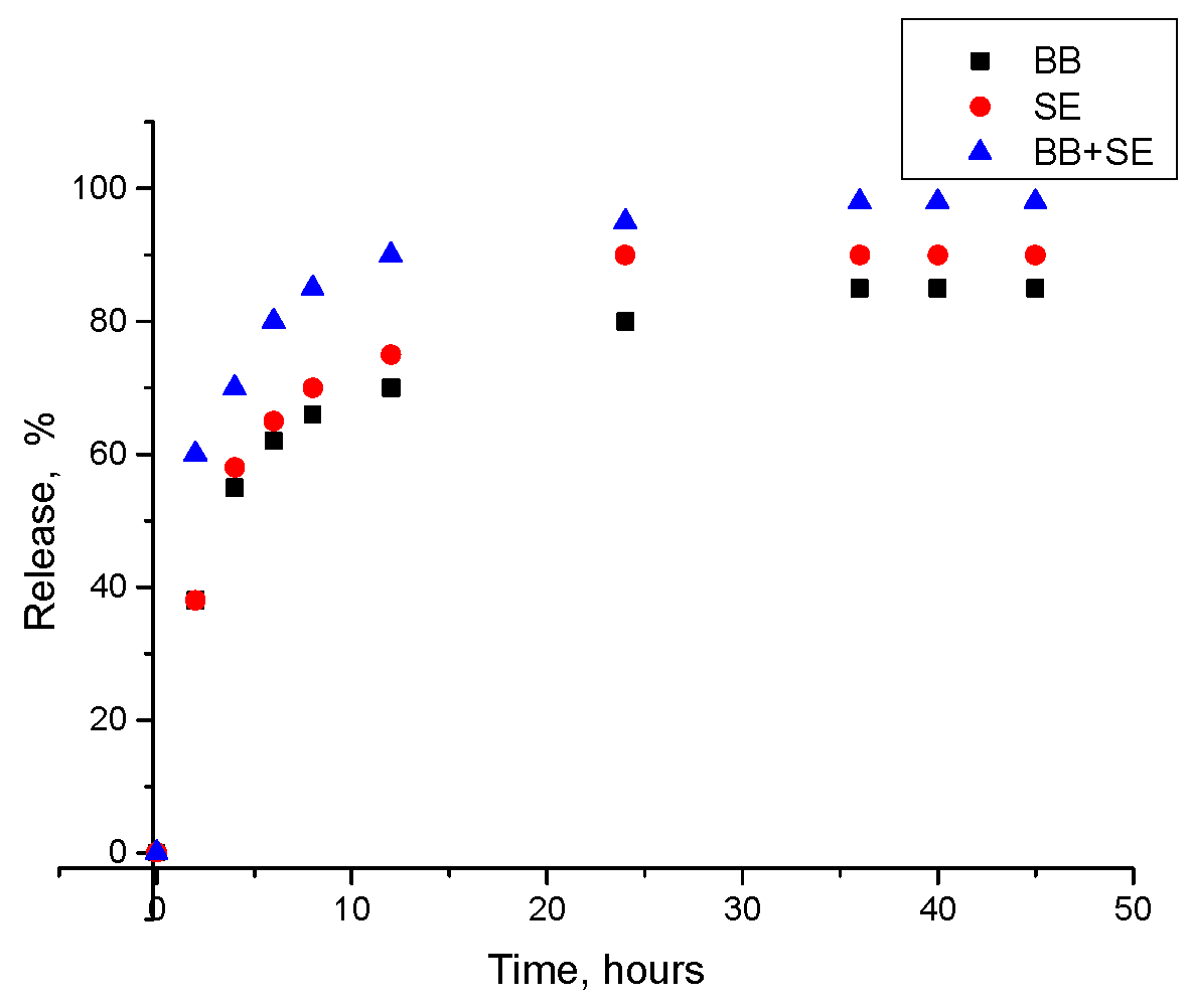 Colloids 08 00051 g005