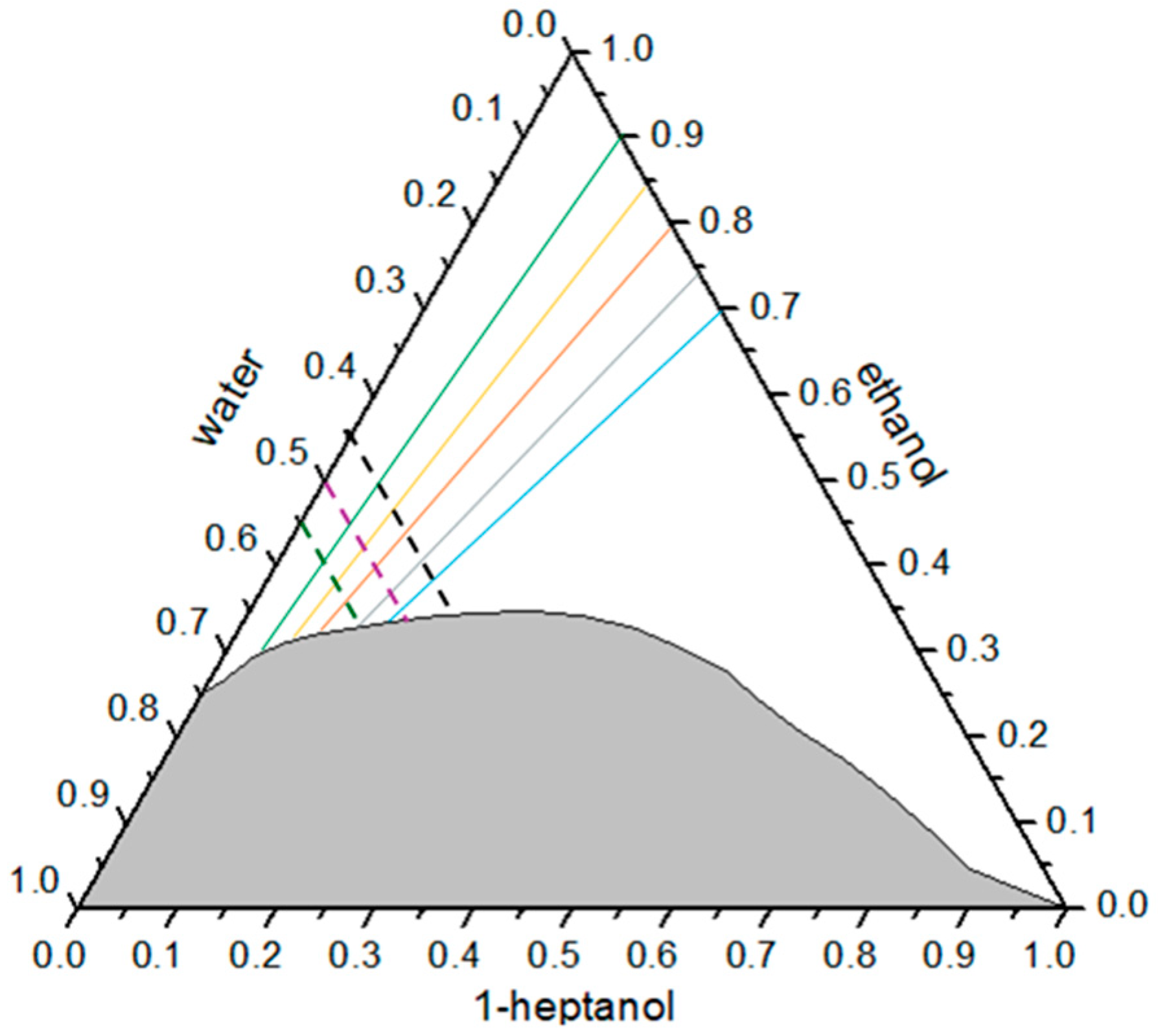 Colloids 08 00053 g001 Colloids 08 00053 g001