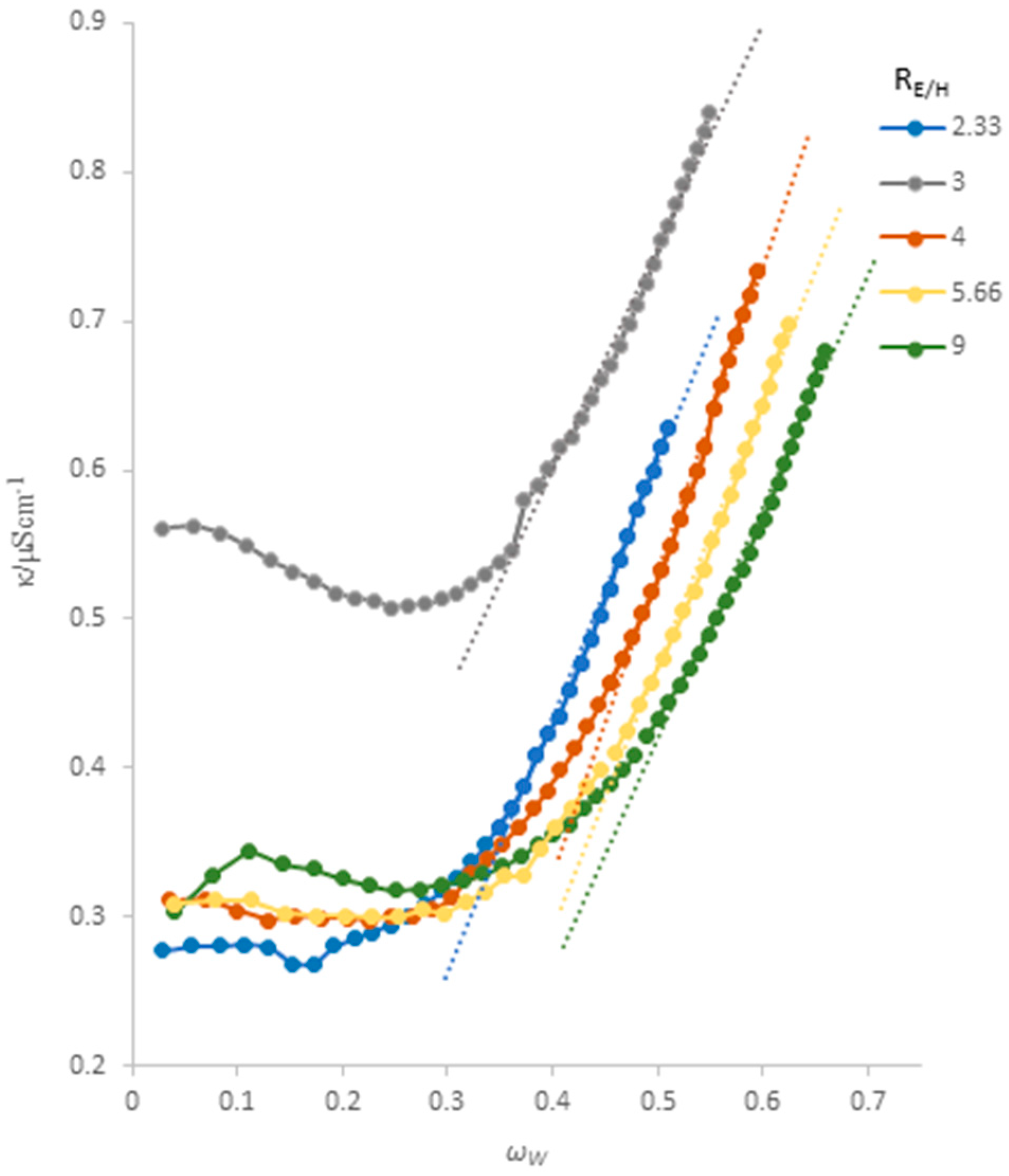 Colloids 08 00053 g002 Colloids 08 00053 g002