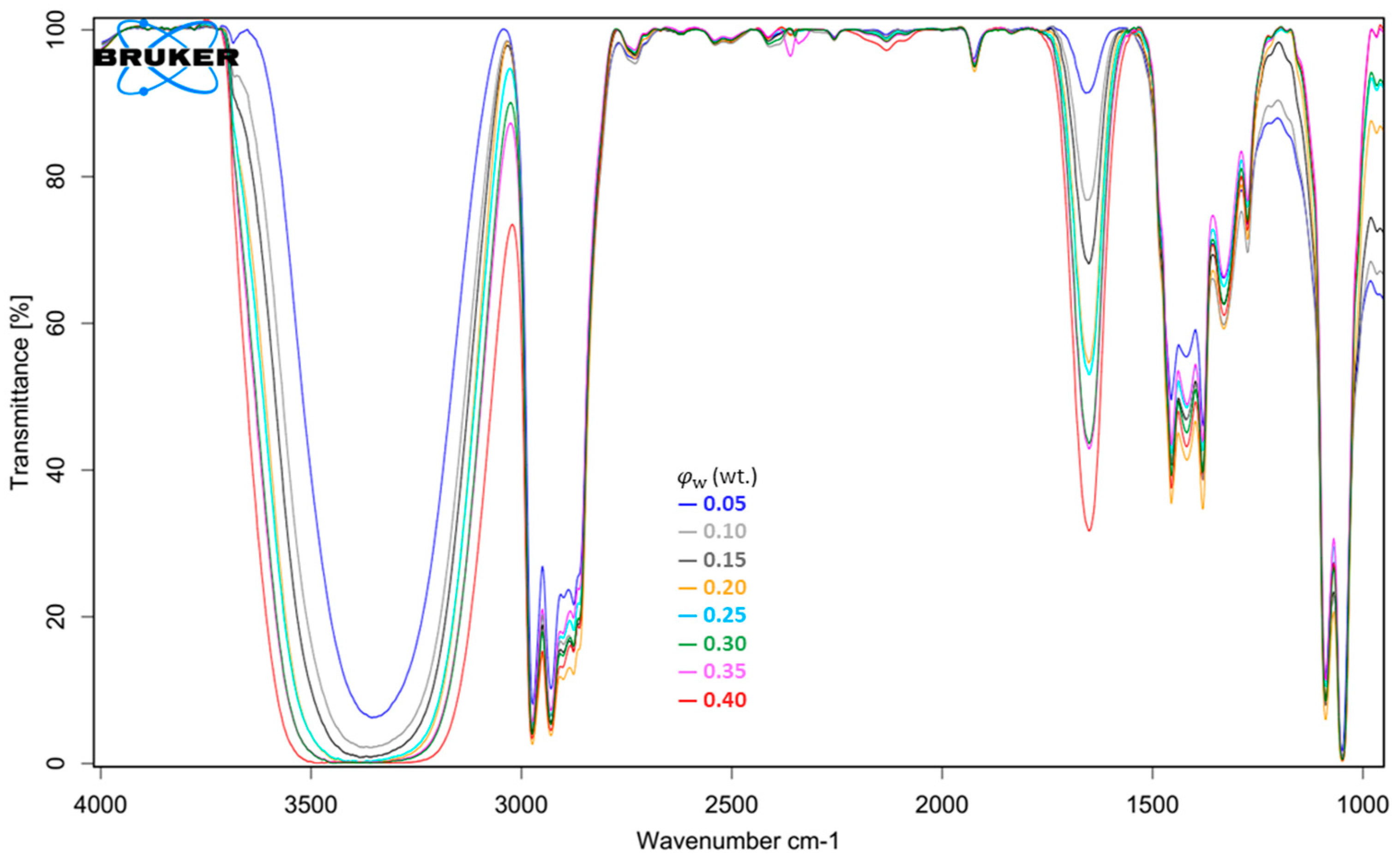 Colloids 08 00053 g006 Colloids 08 00053 g006