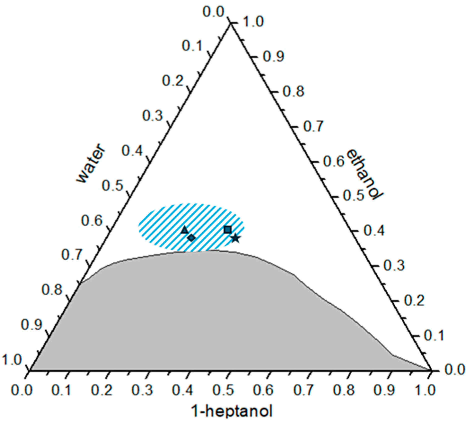 Colloids 08 00053 g007 Colloids 08 00053 g007