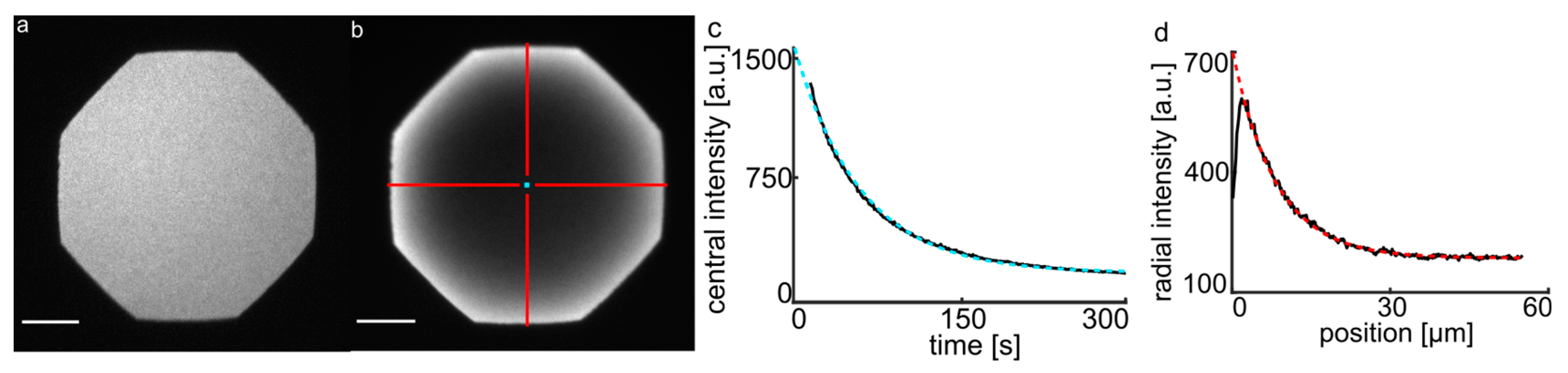 Colloids 08 00054 g002 Colloids 08 00054 g002