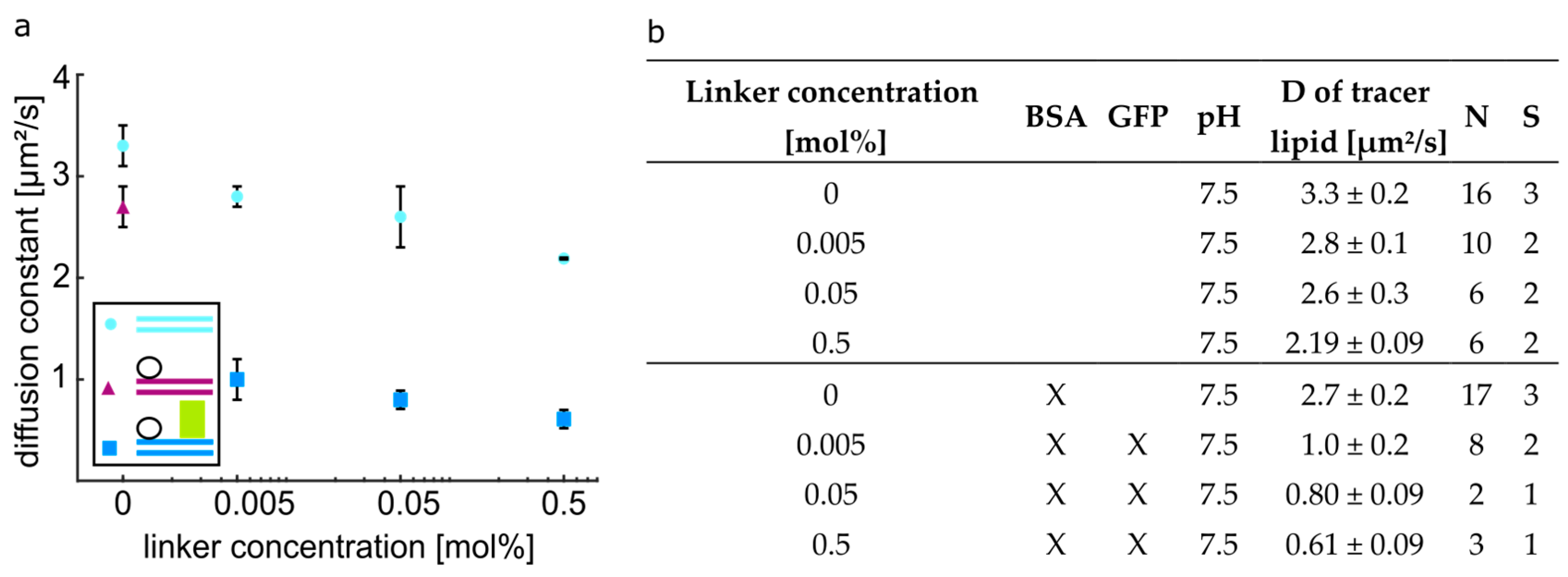Colloids 08 00054 g003 Colloids 08 00054 g003
