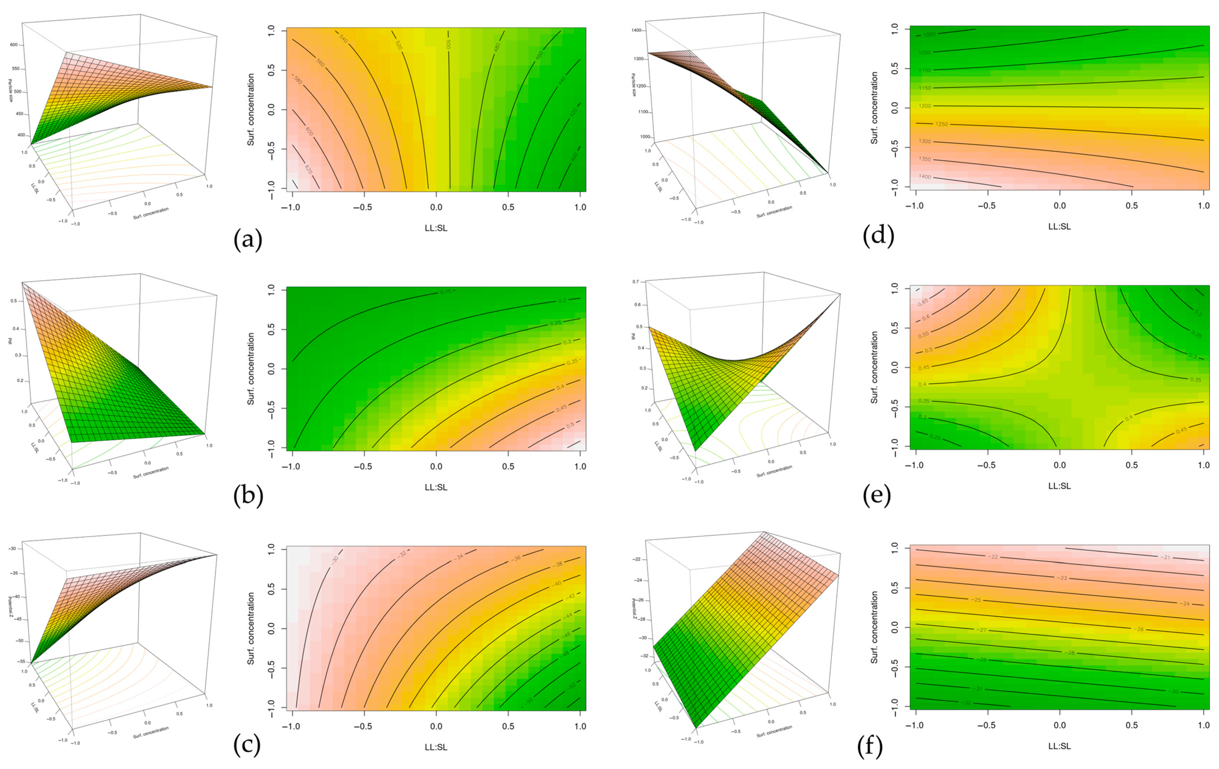 Colloids 08 00055 g004