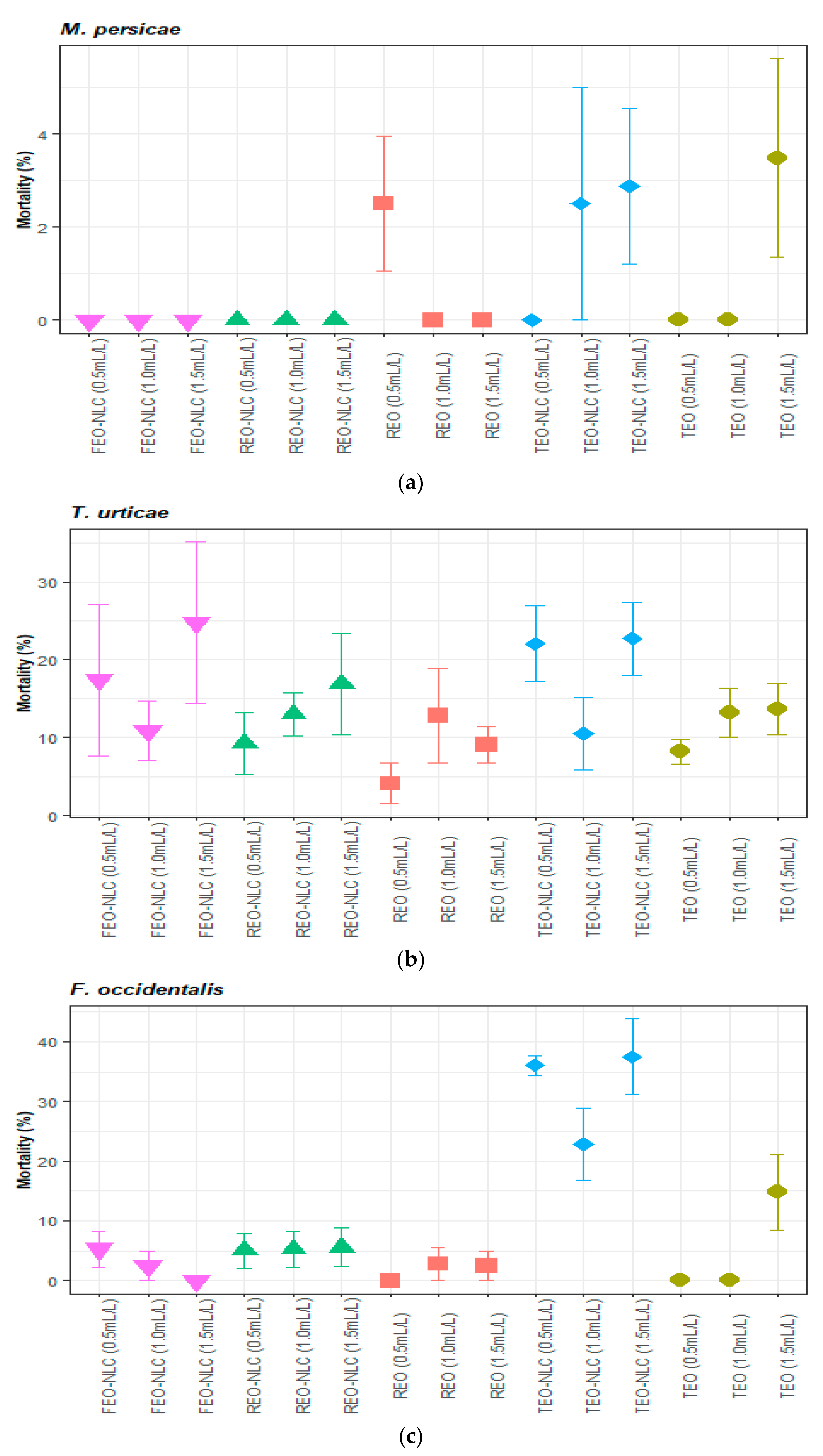 Colloids 08 00055 g008