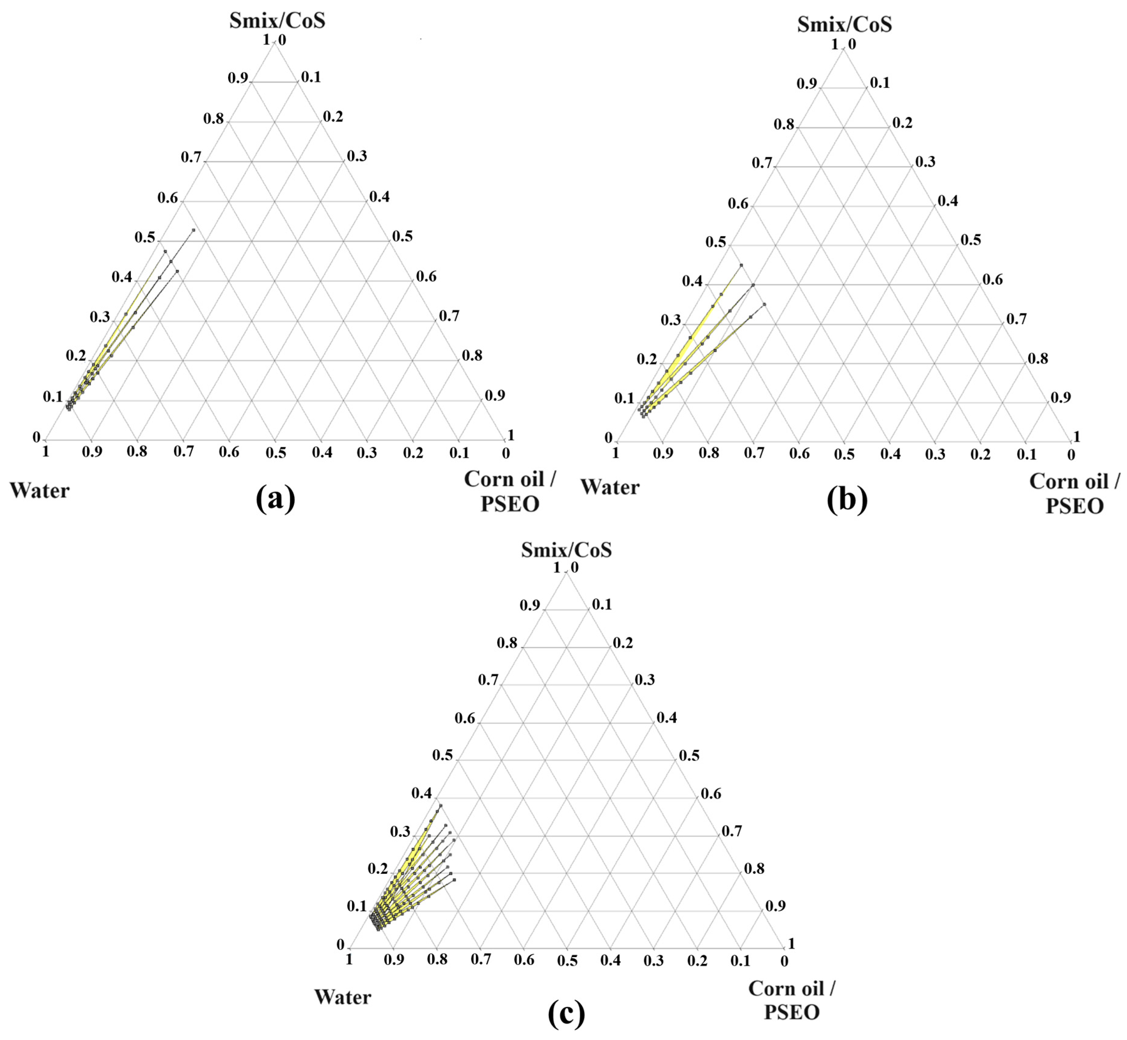 Colloids 08 00056 g001
