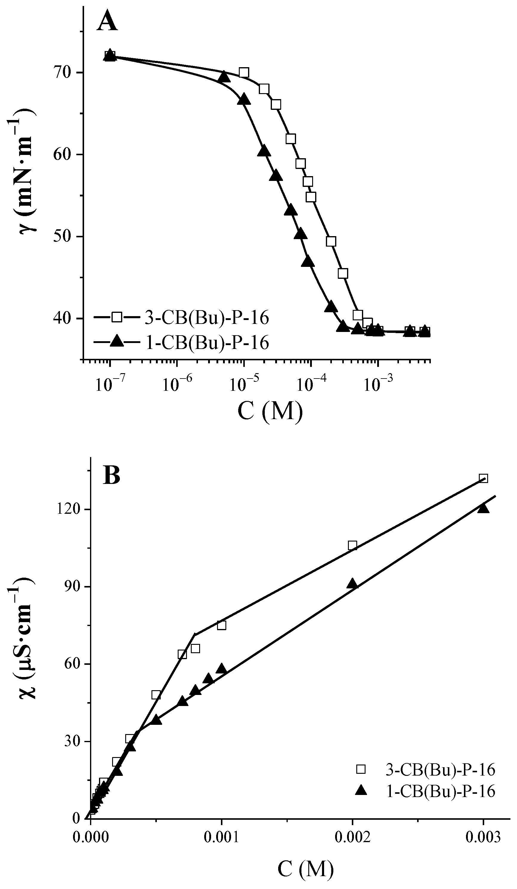Colloids 08 00057 g003