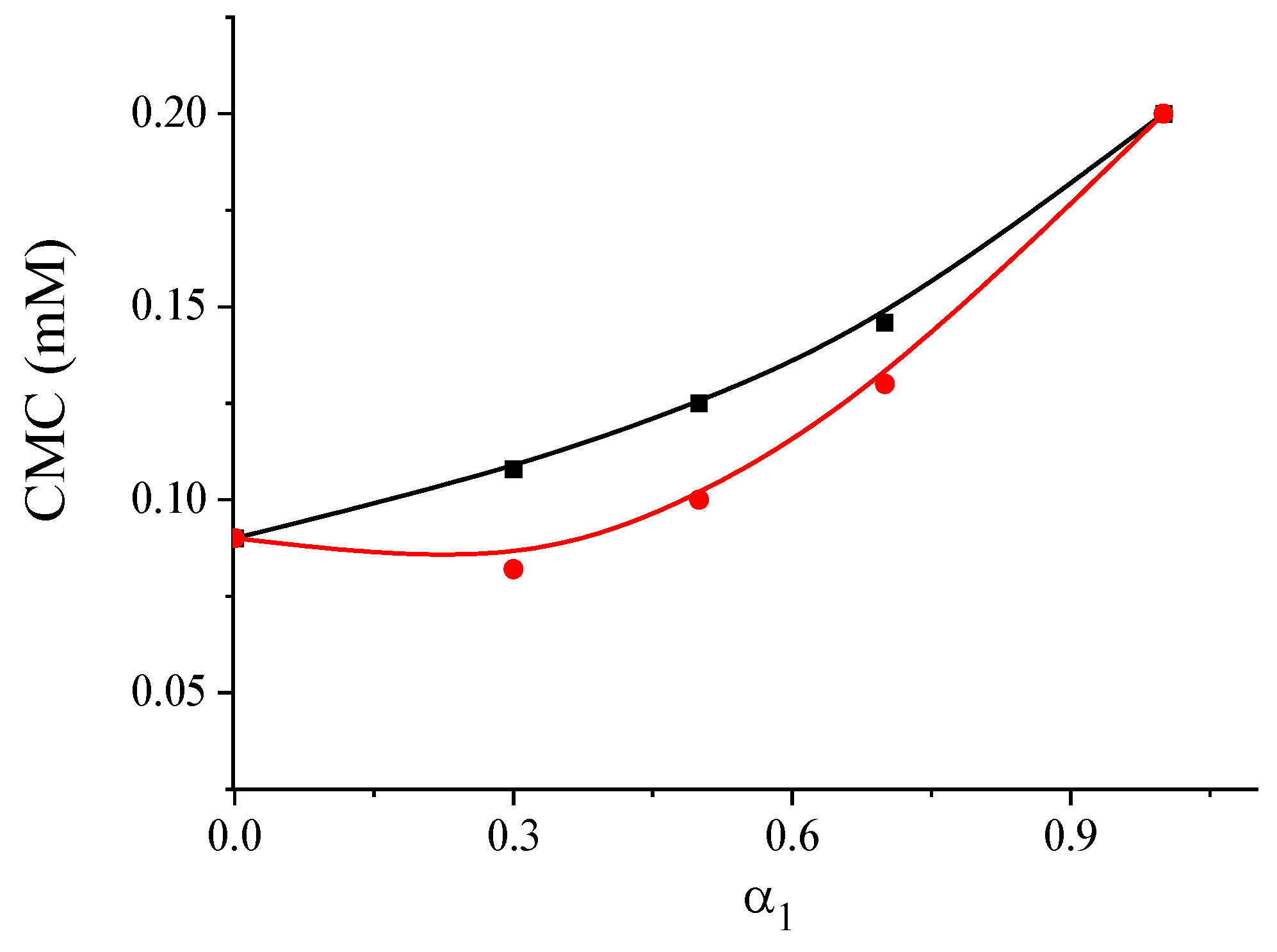 Colloids 08 00057 g004