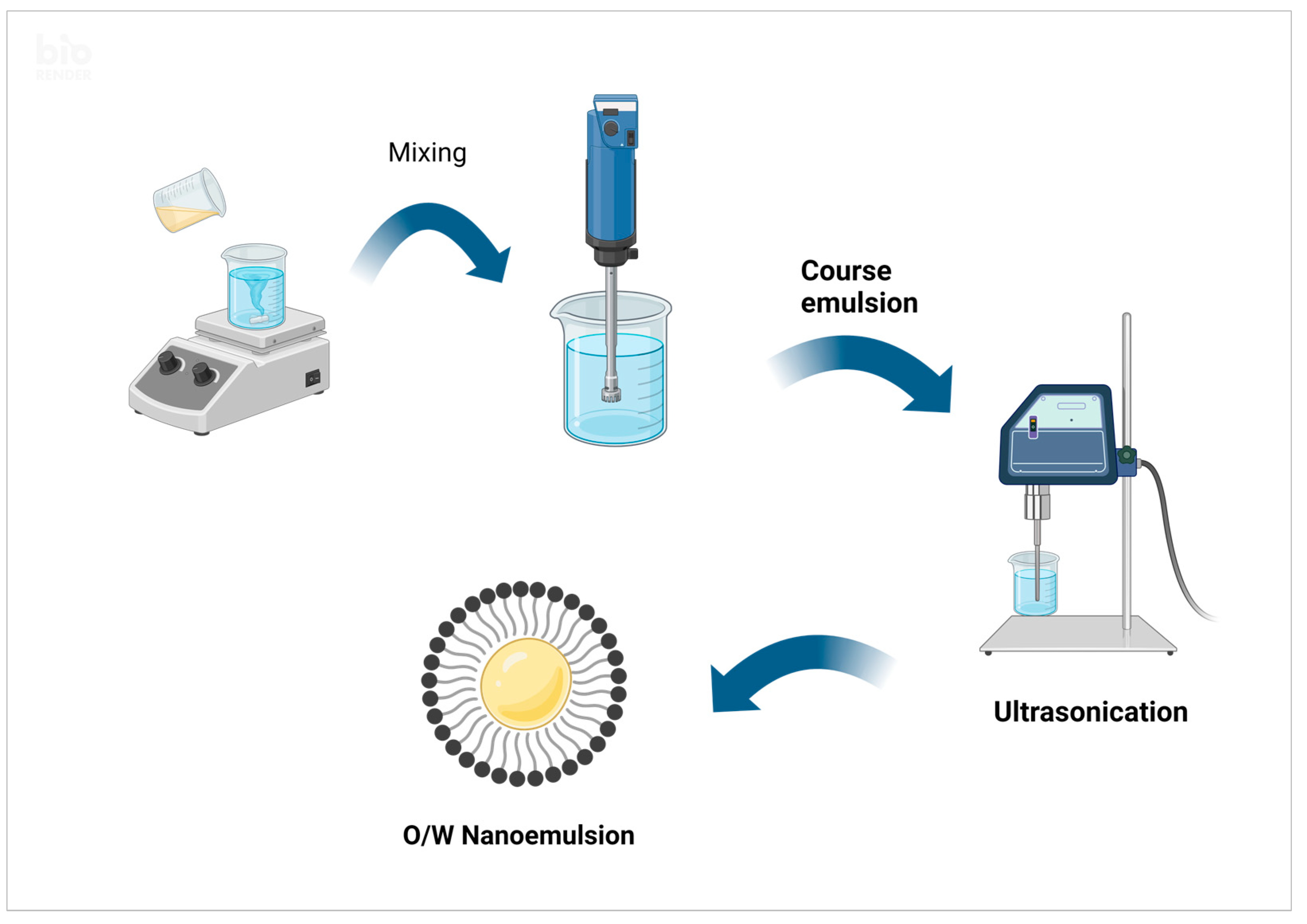 Colloids 08 00059 g002