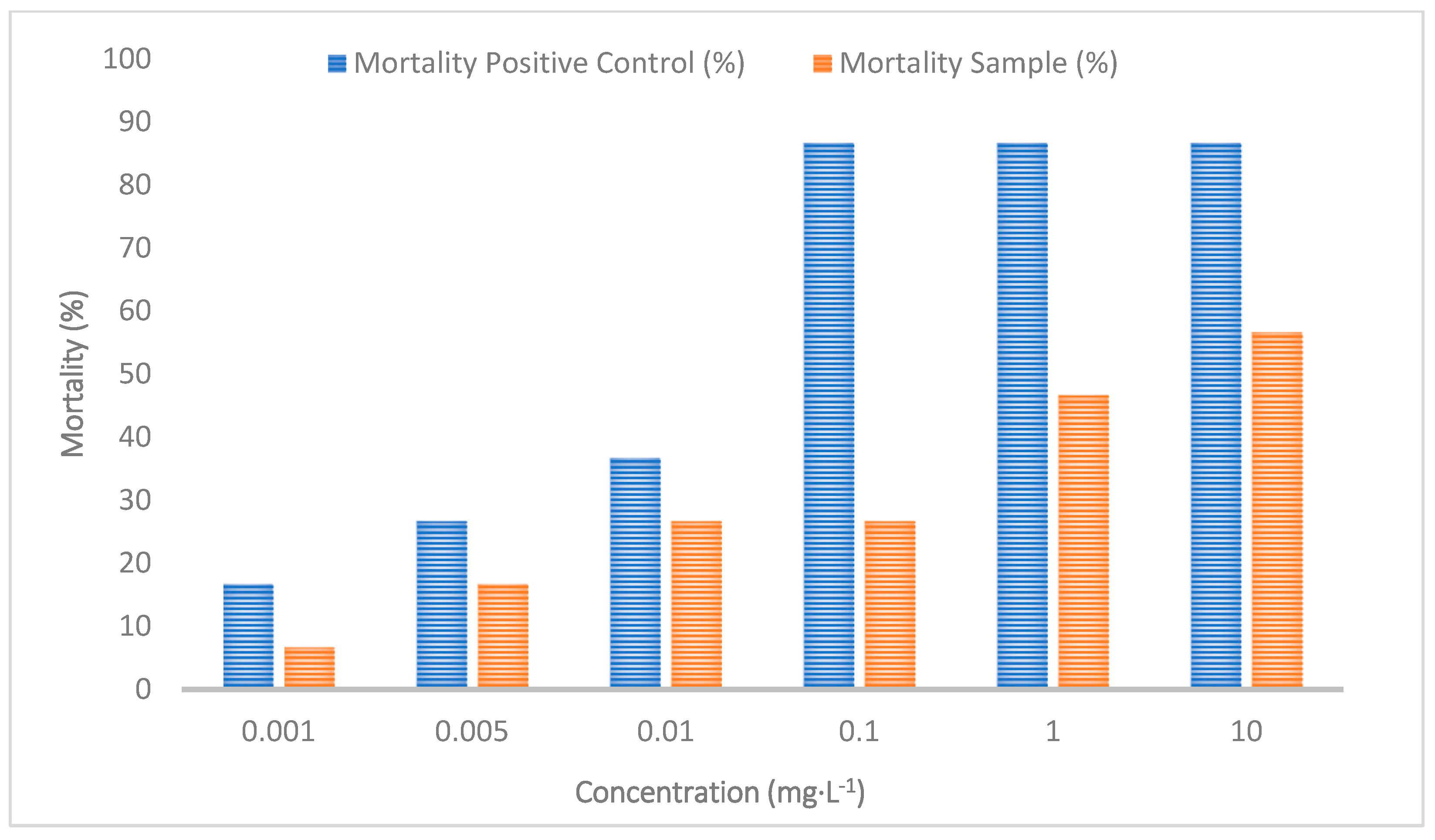 Colloids 08 00059 g005