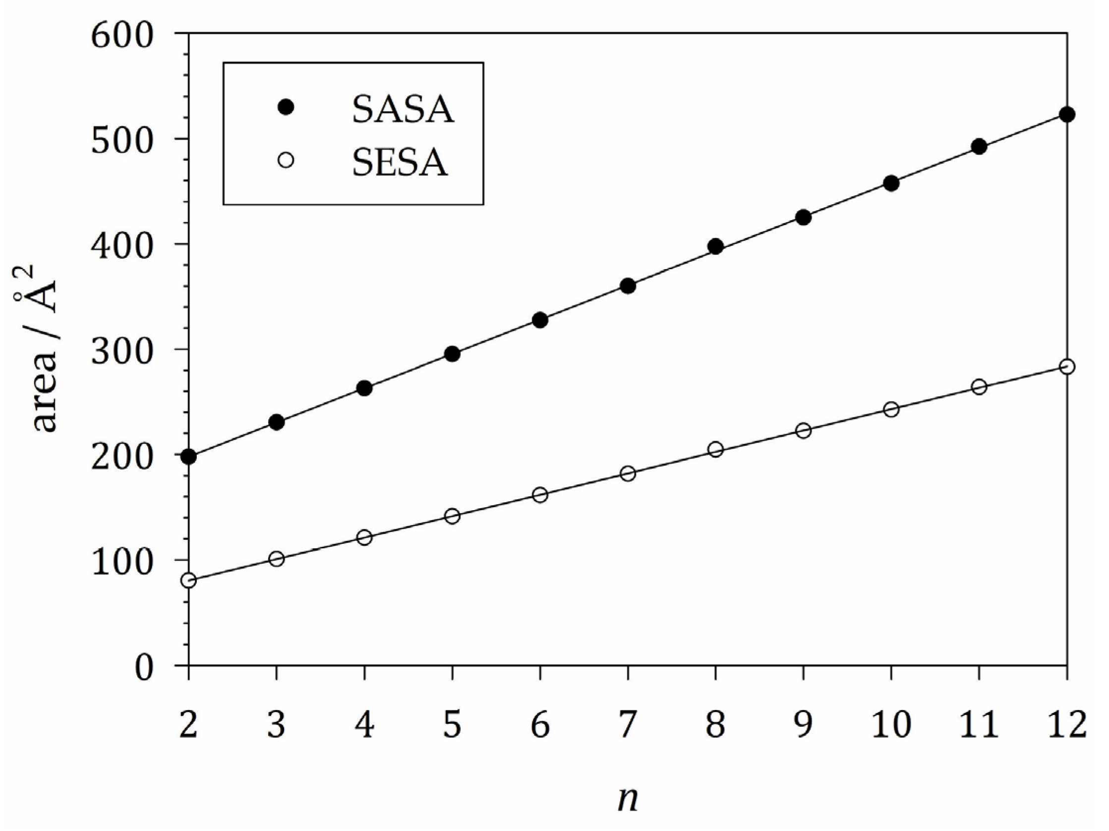 Colloids 08 00060 g006