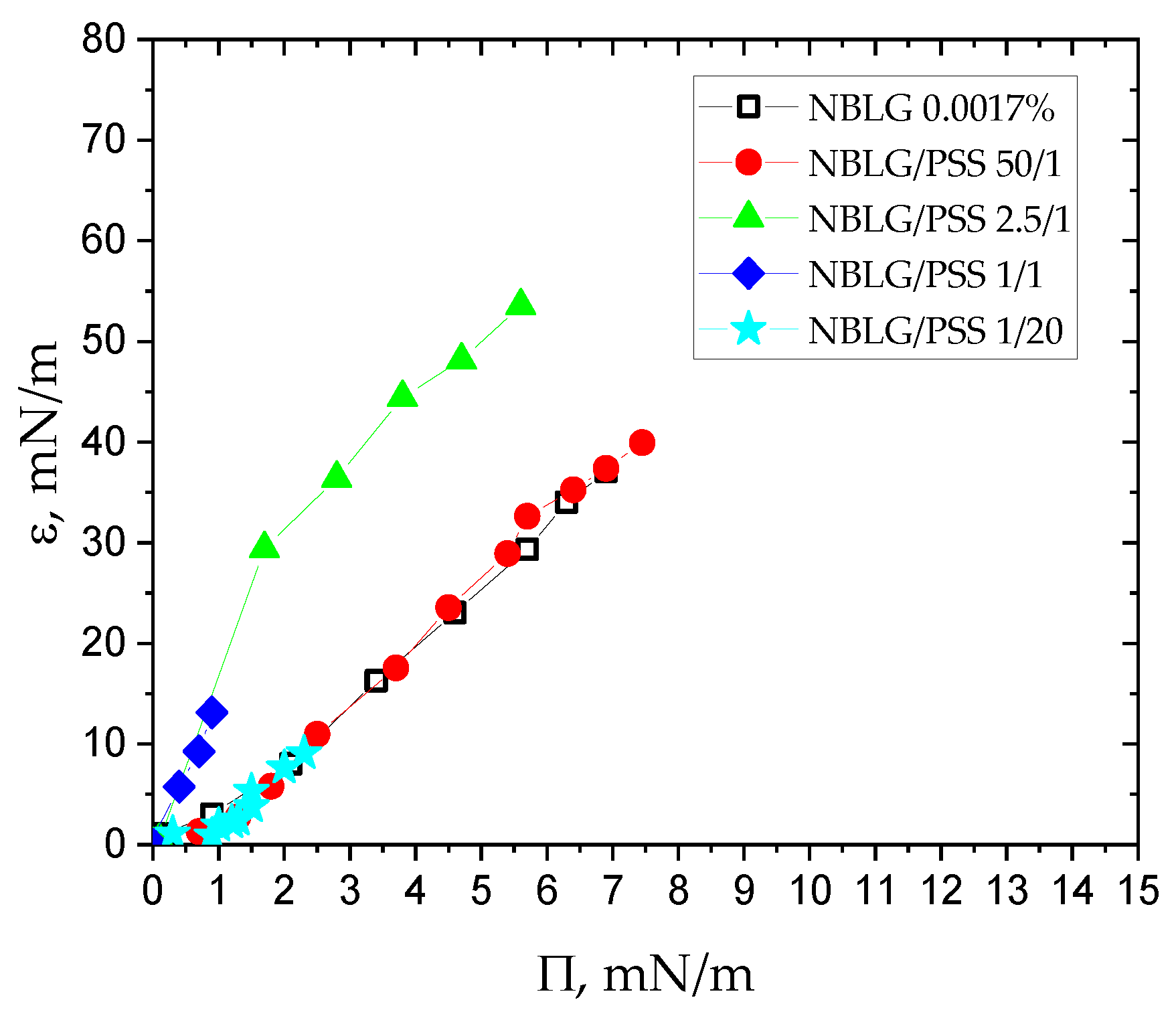 Colloids 08 00061 g001