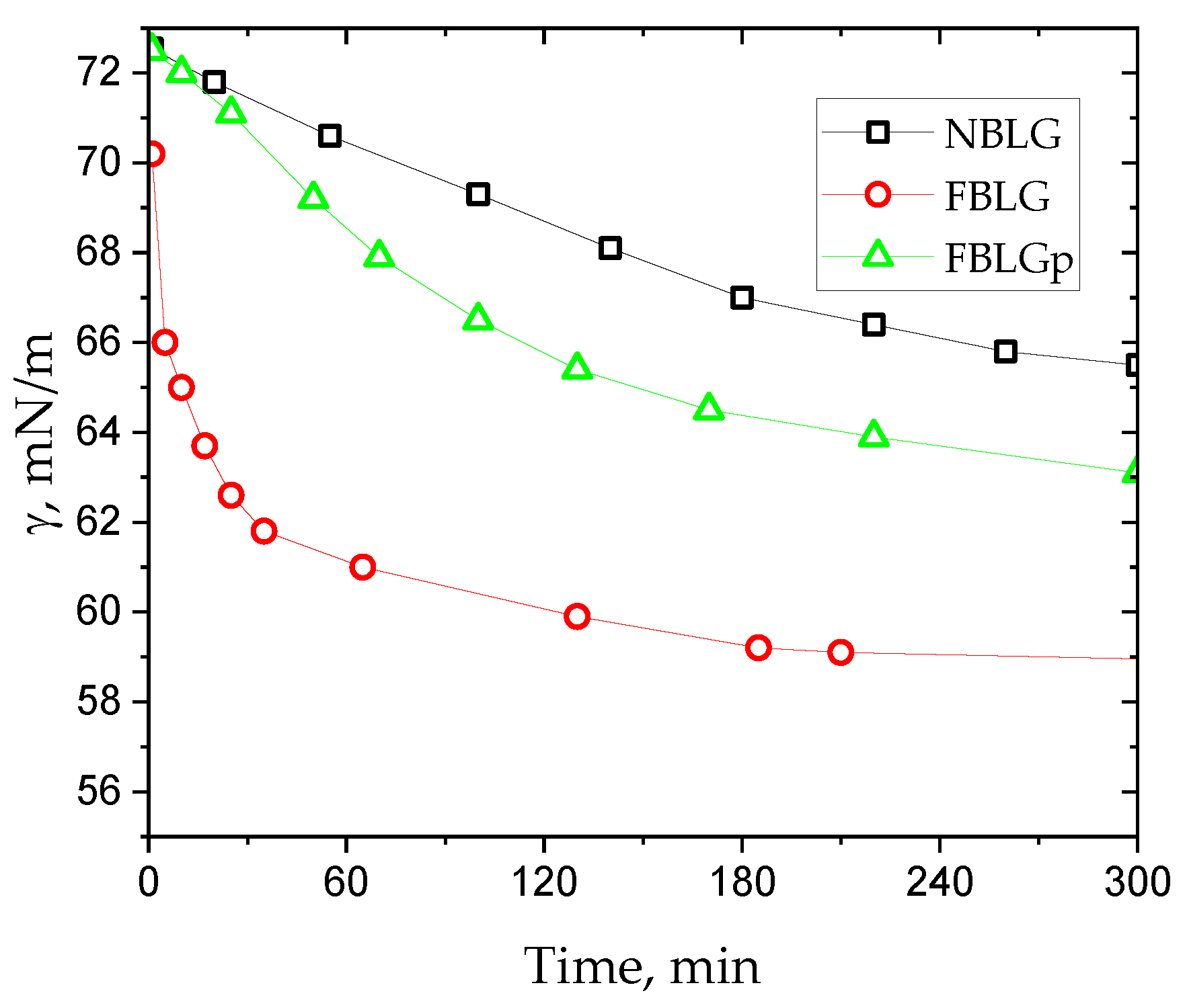 Colloids 08 00061 g002