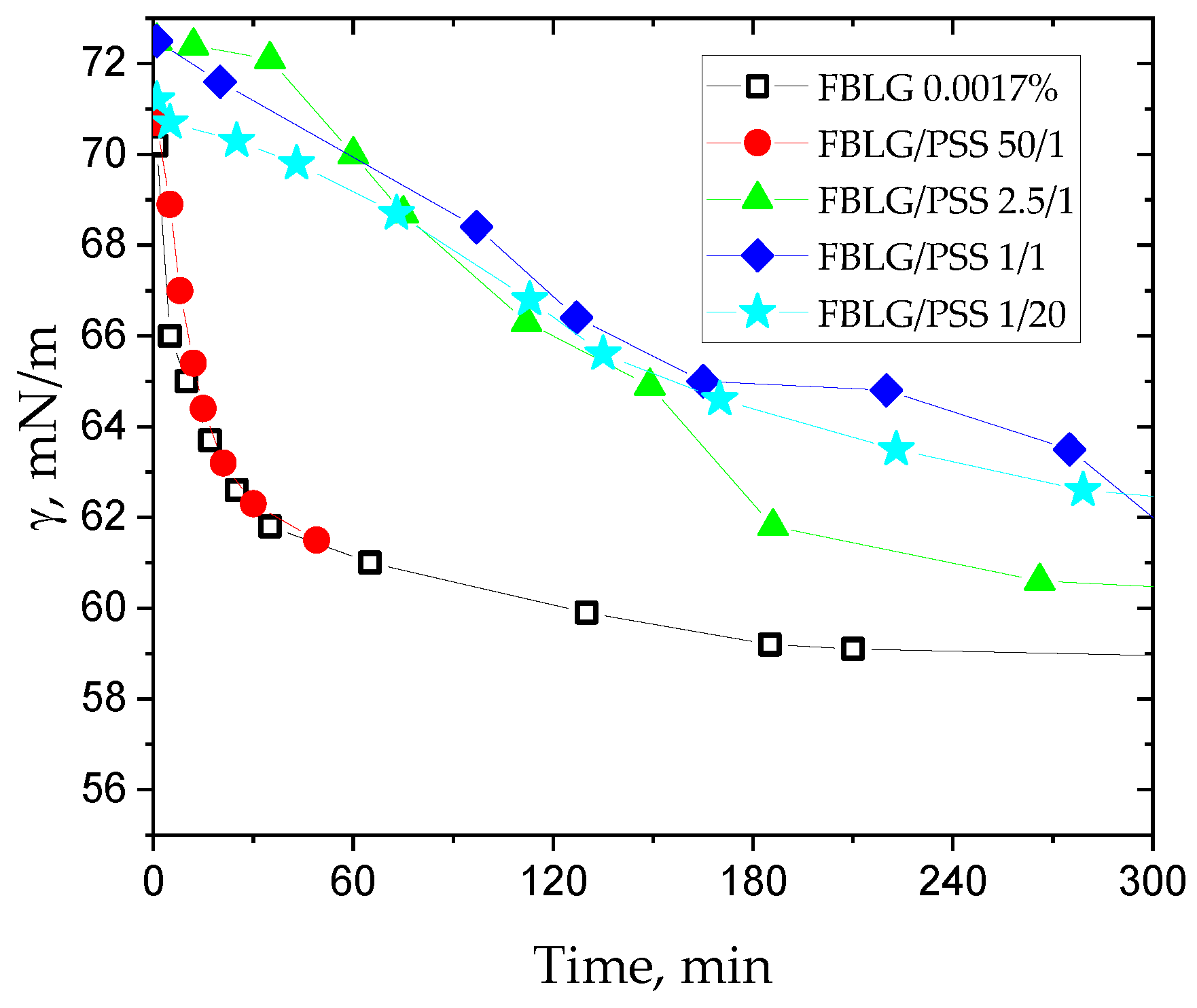 Colloids 08 00061 g003
