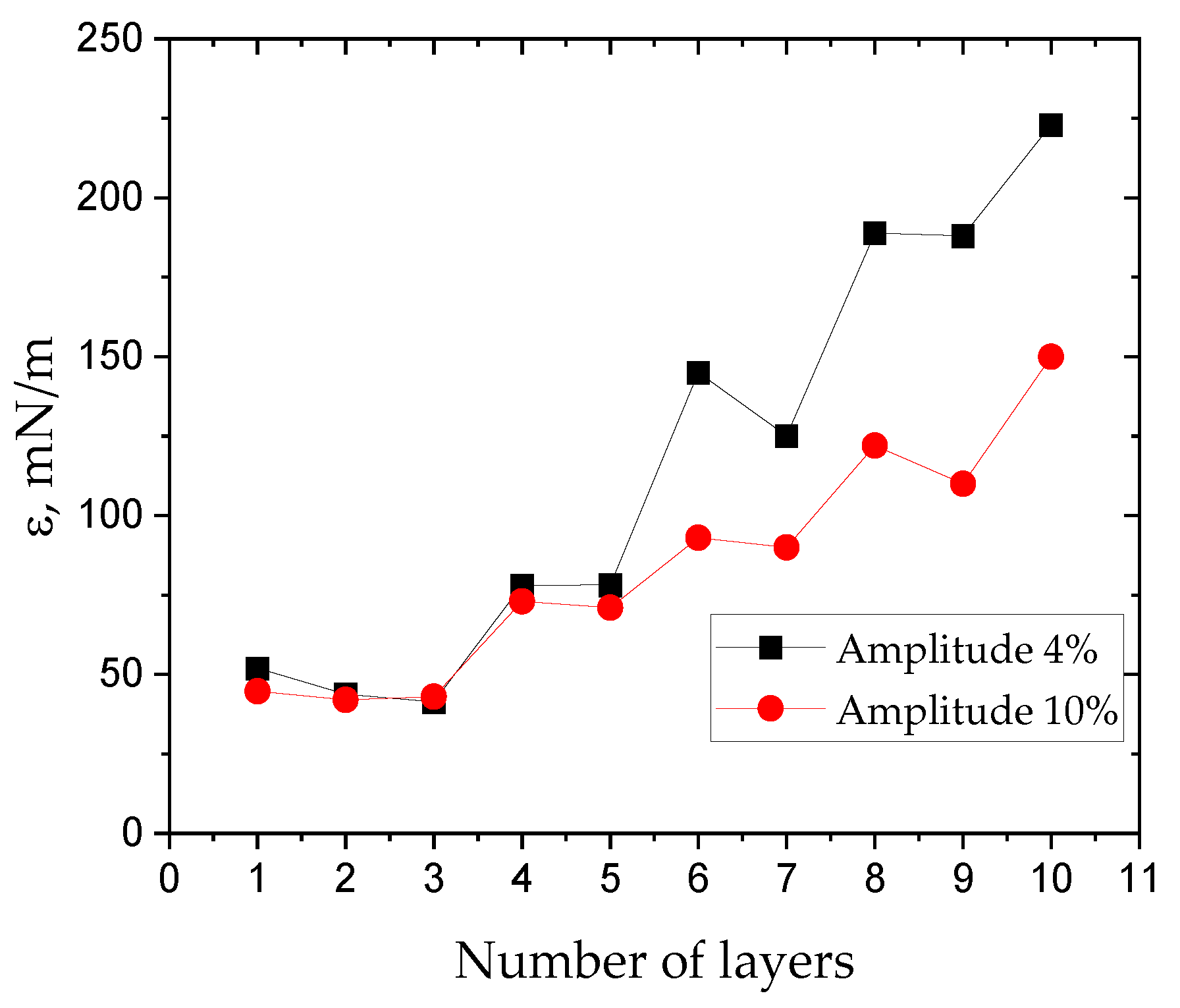 Colloids 08 00061 g010