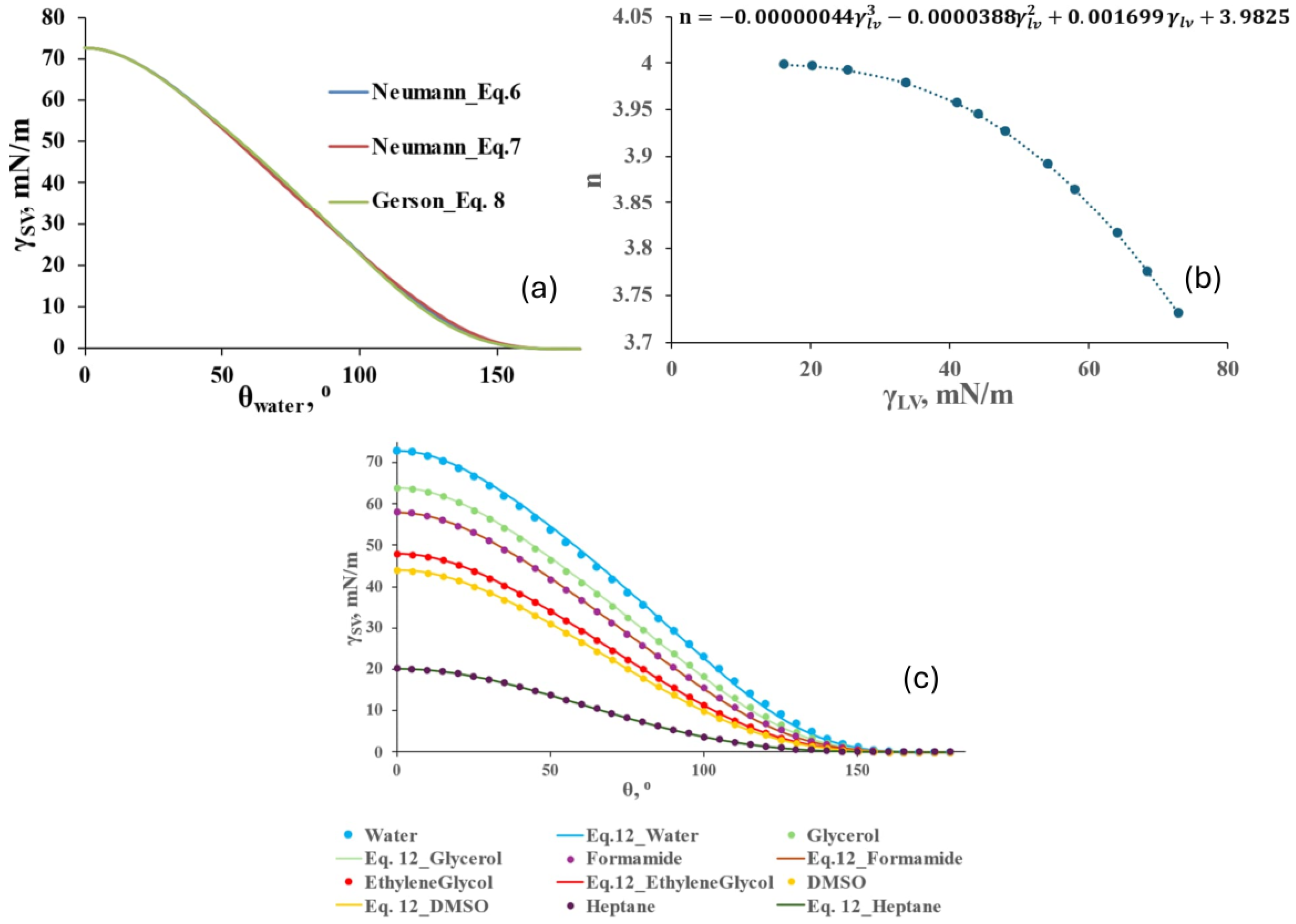 Colloids 08 00062 g002 Colloids 08 00062 g002