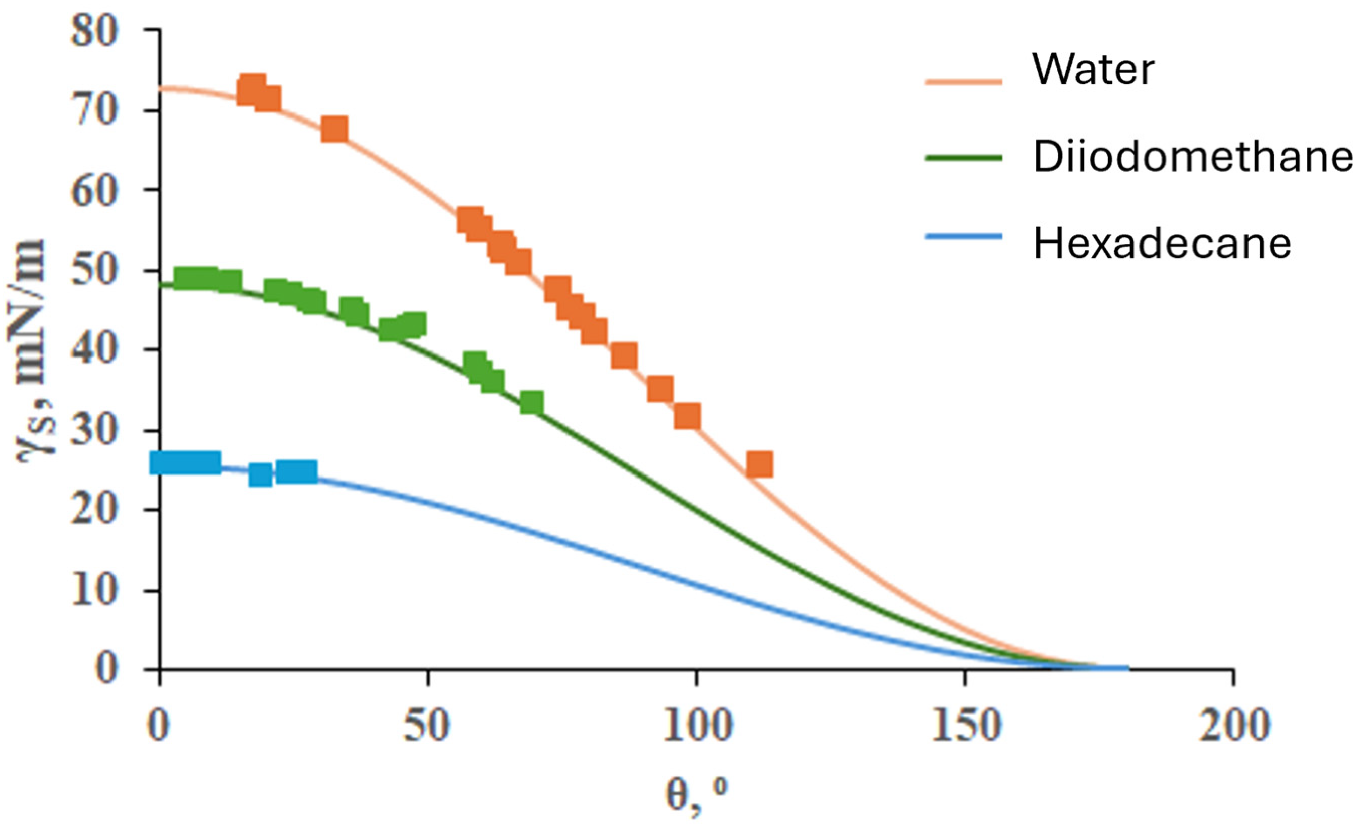 Colloids 08 00062 g005 Colloids 08 00062 g005