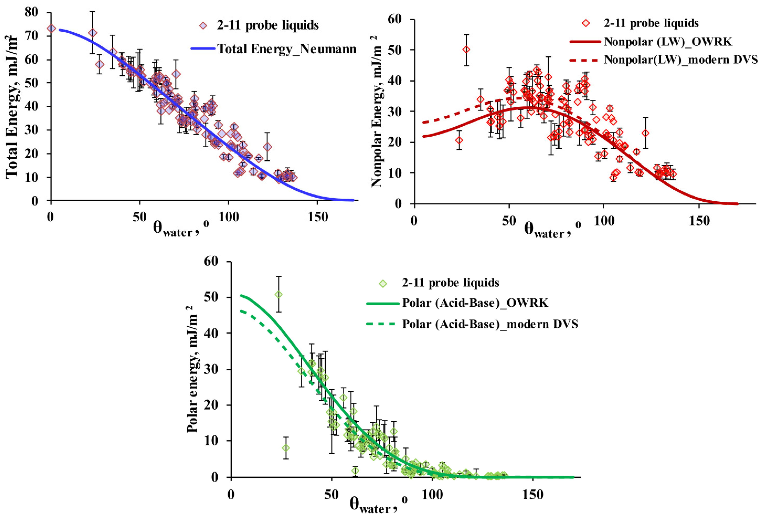 Colloids 08 00062 g008 Colloids 08 00062 g008