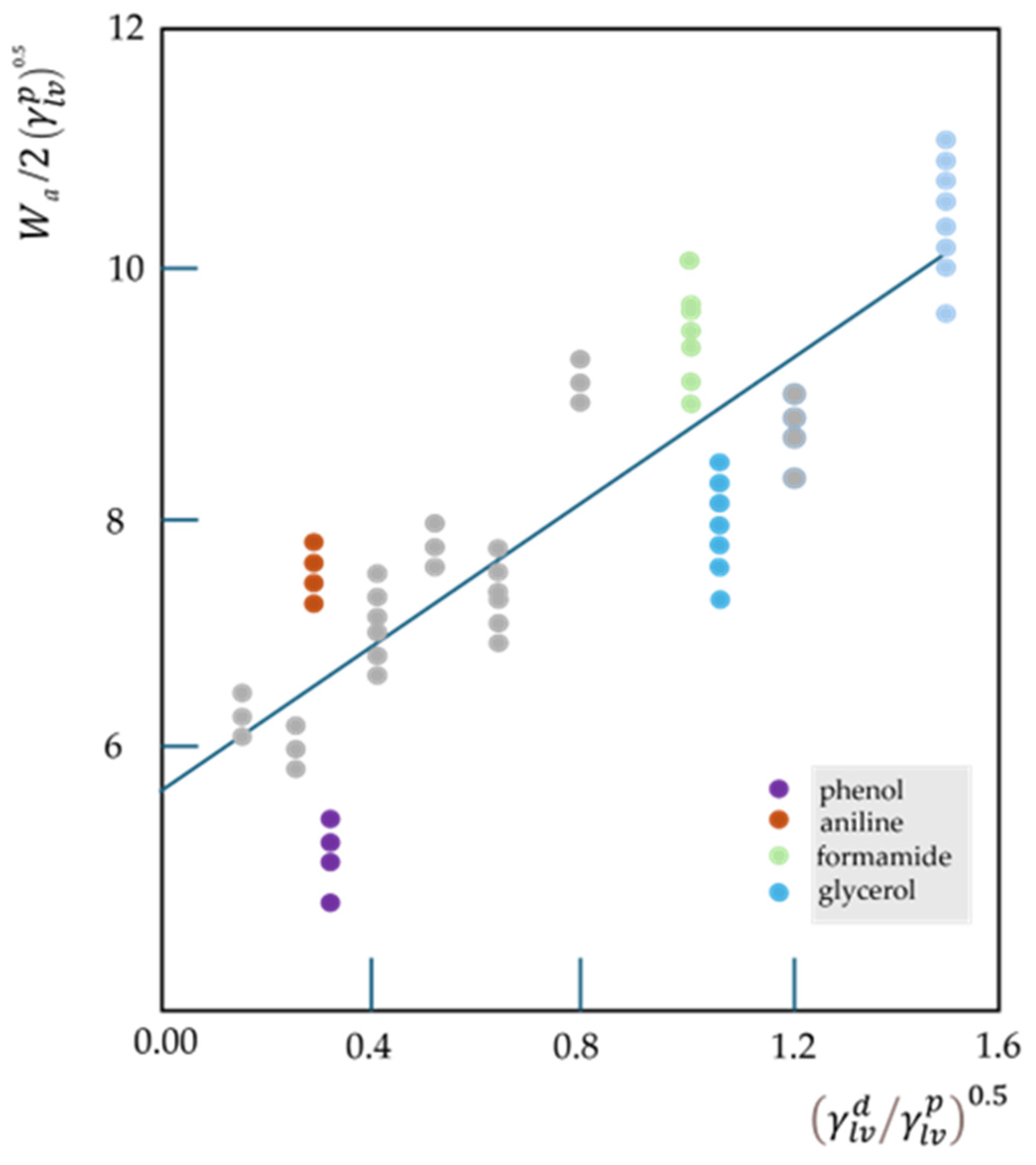 Colloids 08 00062 g009 Colloids 08 00062 g009