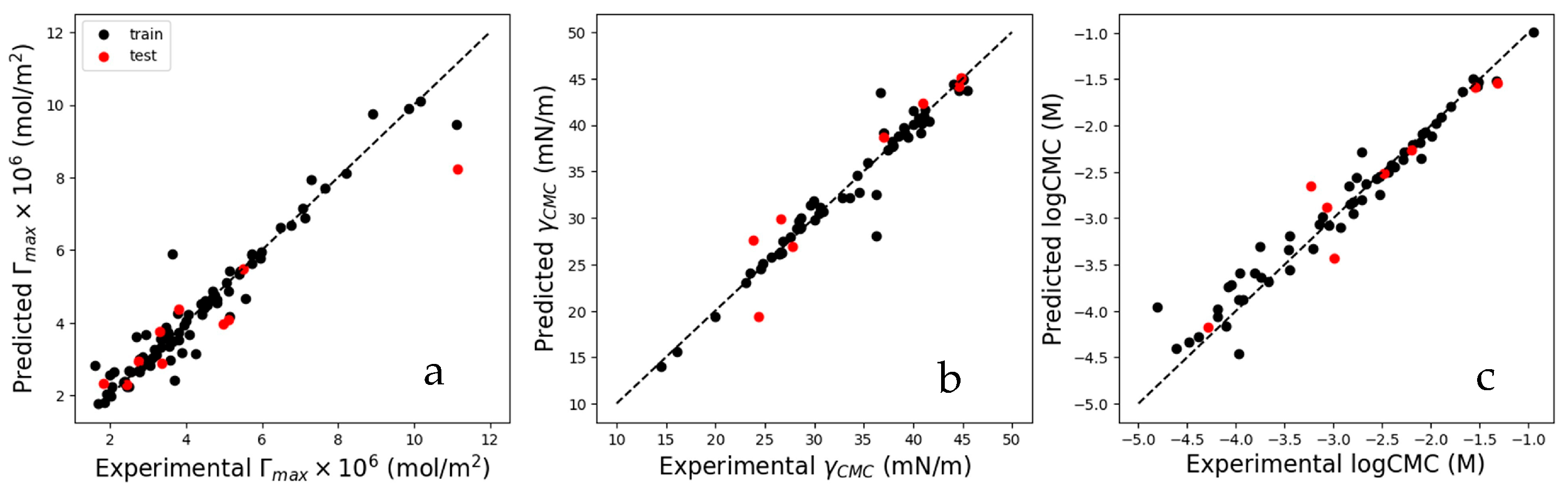 Colloids 08 00063 g006