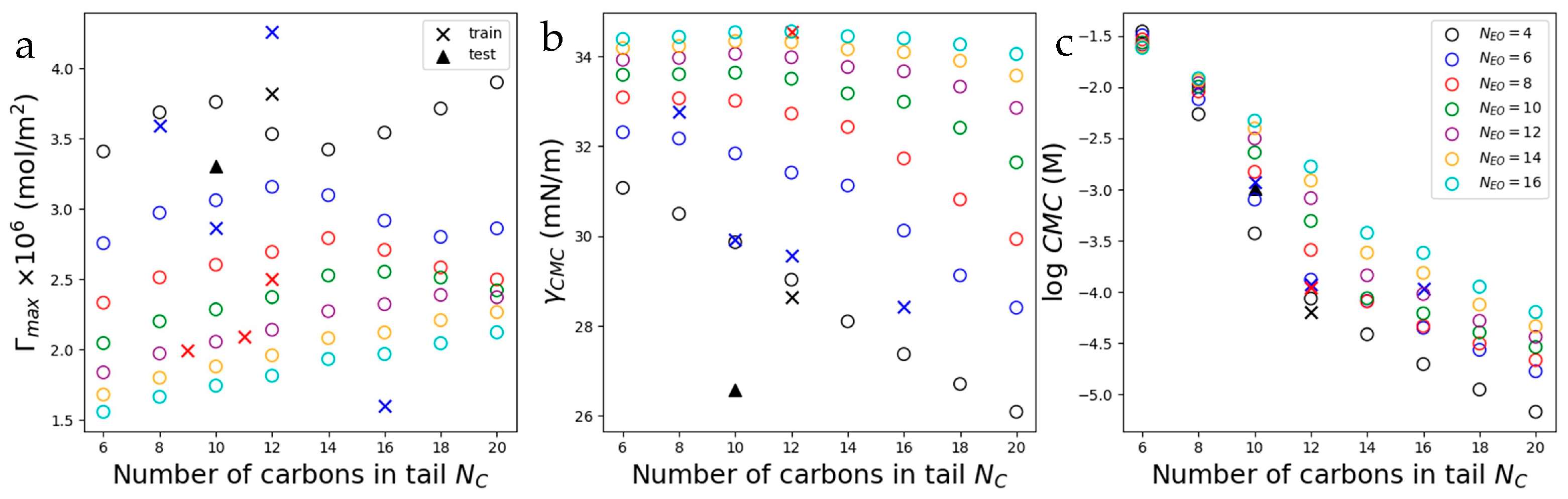 Colloids 08 00063 g008