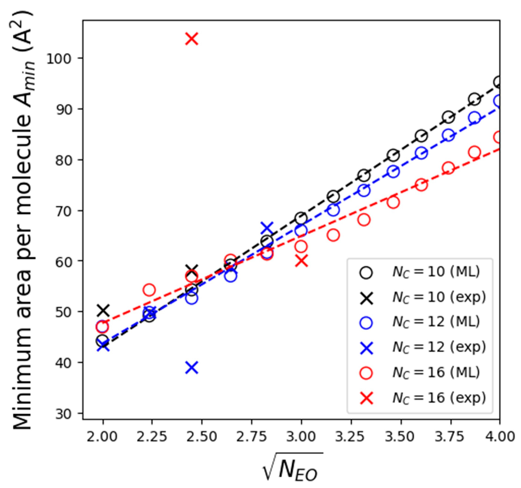 Colloids 08 00063 g009
